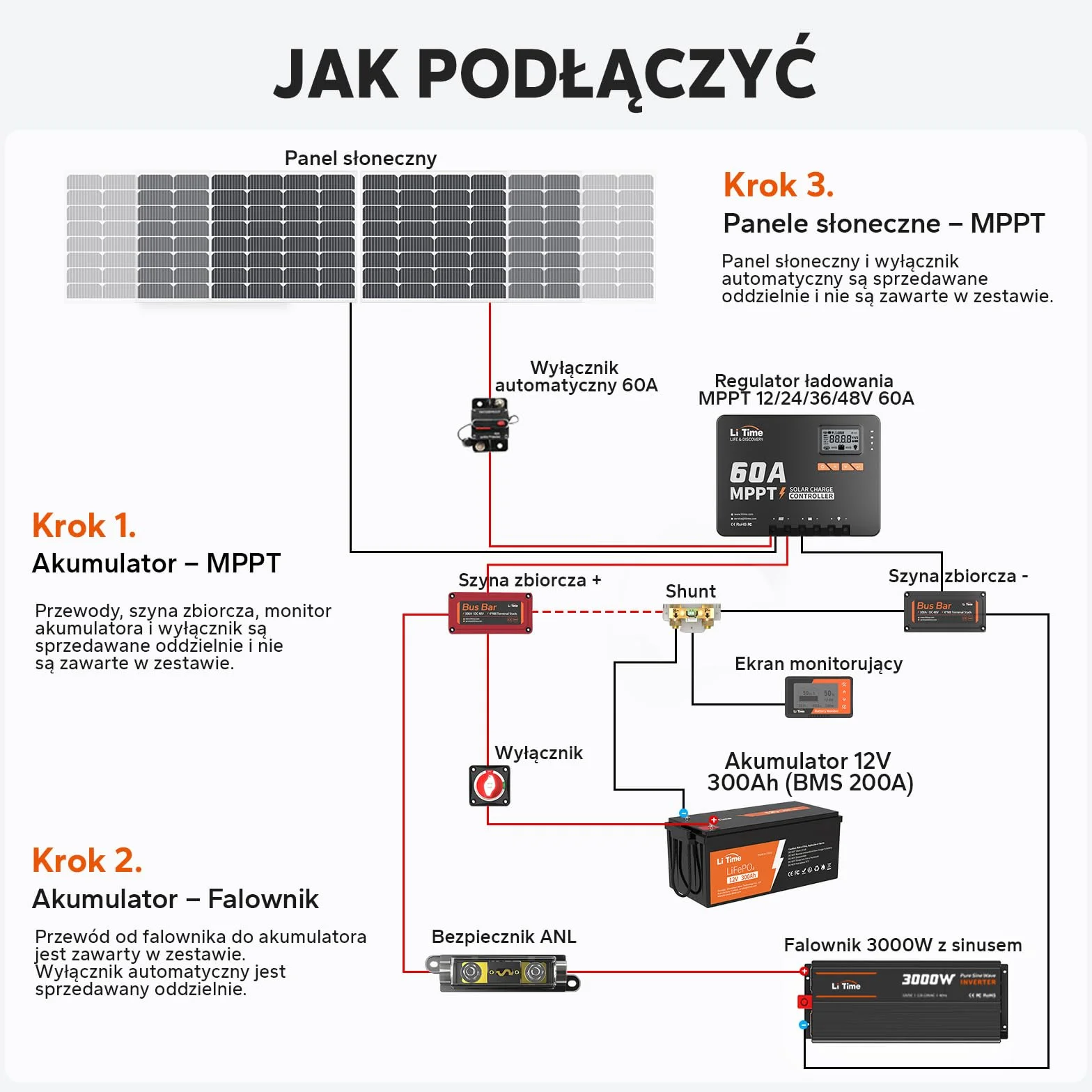 LiTime MPPT solarny regulator ładowania 60 A, 12 V/24 V/36 V/48 V, maks. 3200 W, adapter Bluetooth, regulowany wyświetlacz LCD, wyświetlacz LED do baterii litowej