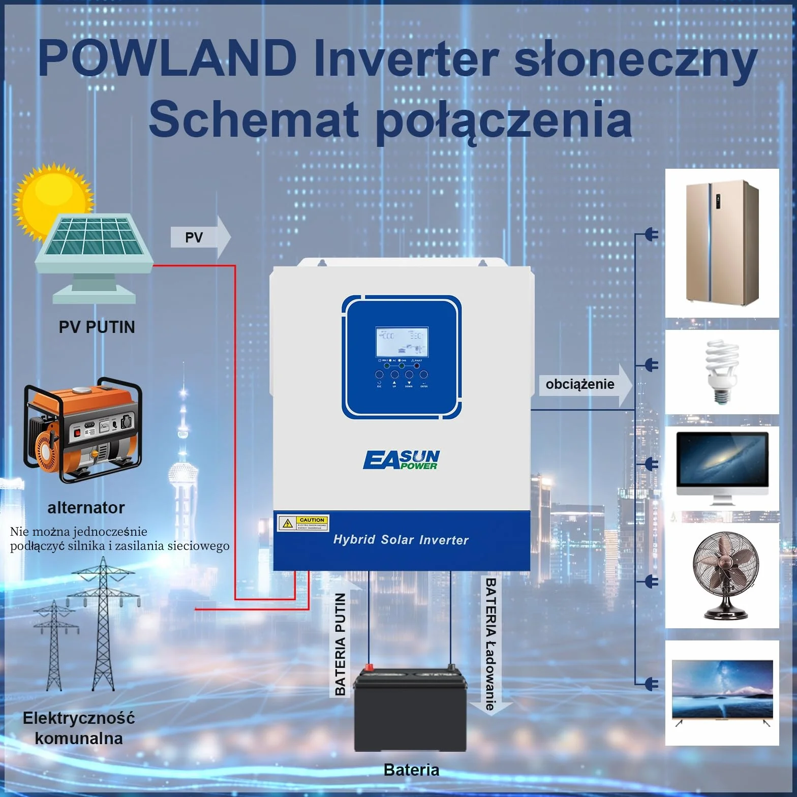 POWLAND 3200W Hybrydowy Falownik 24V DC-AC 230V z czystą falą sinusoidalną