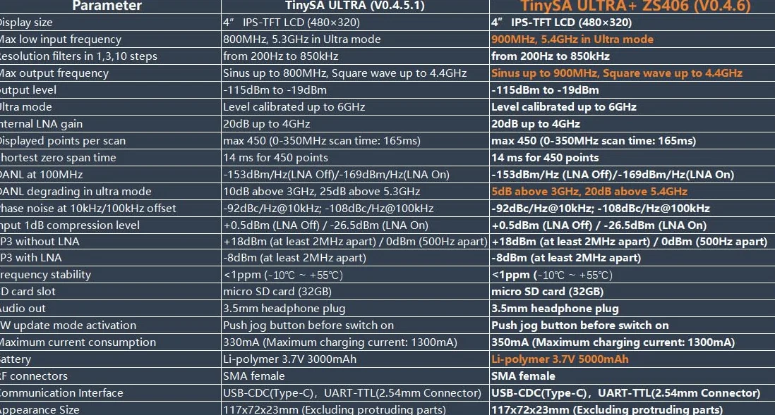 AURSINC TinySA Ultra+ ZS406 Analizator widma, 2025 Zaktualizowany HW V0.4.6 4.6 cala 100 kHz-5,4 GHz z kartą 32 Gb, generator sygnału 2 w 1 od 100 kHz do 900 MHz MF/HF/VHF/UHF Wejście