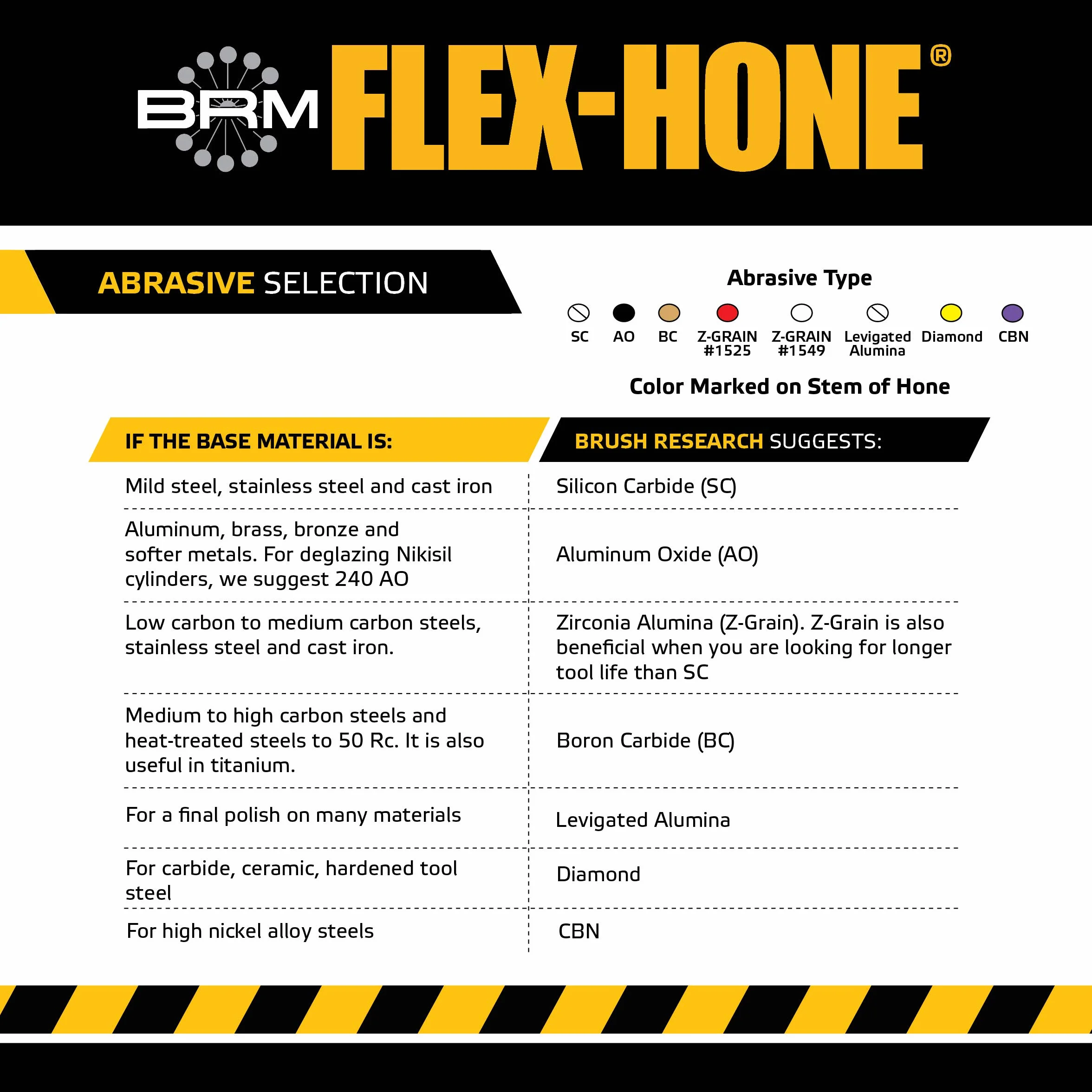 Brush Research FLEX-HONE Cylinder Hone, seria BC, ścierny z węglika krzemu, 2-7/8" (73 mm), rozmiar ziarnistości 120