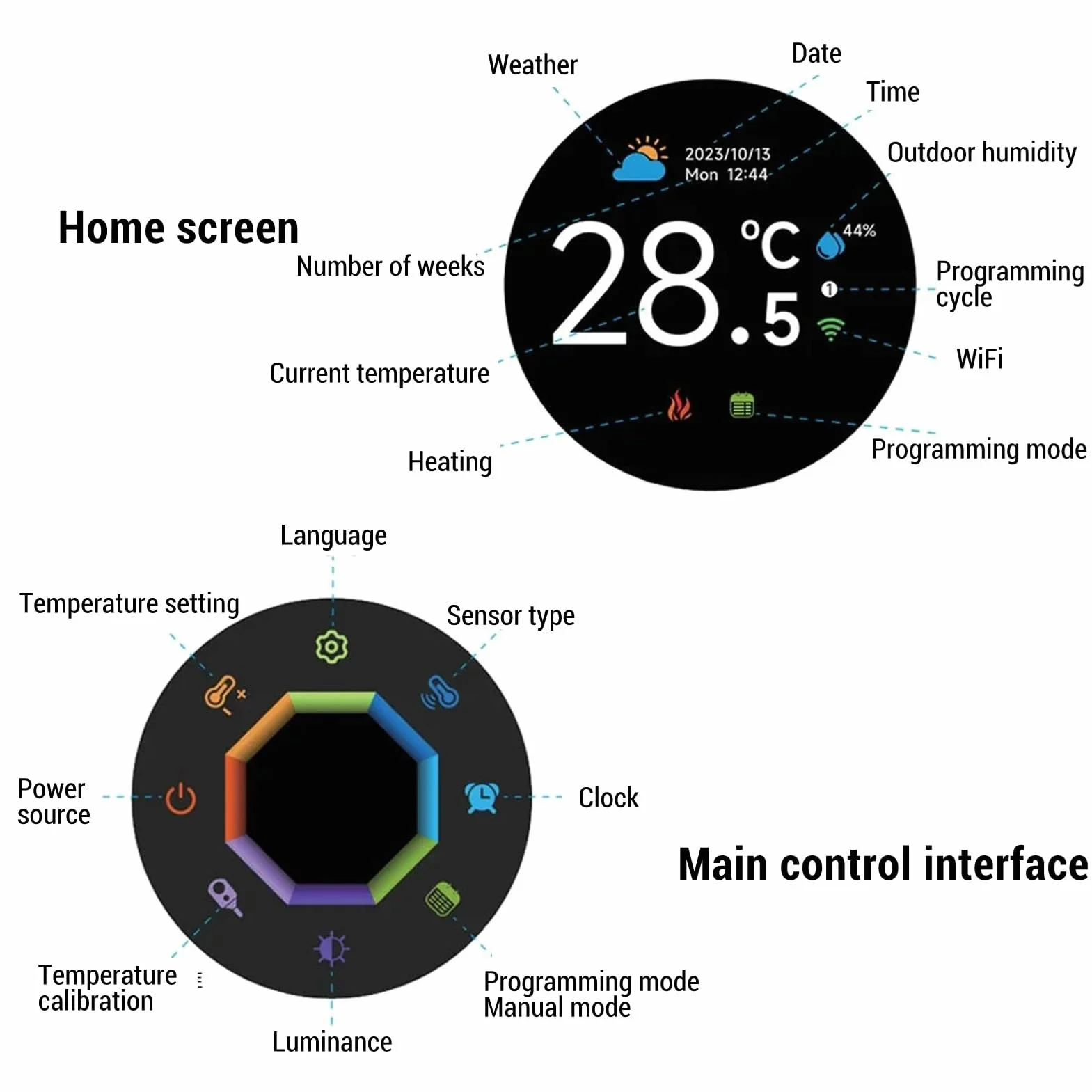 Smart Knob Termostat, Dwukierunkowe Obrotowe Efekty światła Ogniska, Kontrola Głosu Aplikacji Tuya, Zakres Temperatury 5-35 ° C