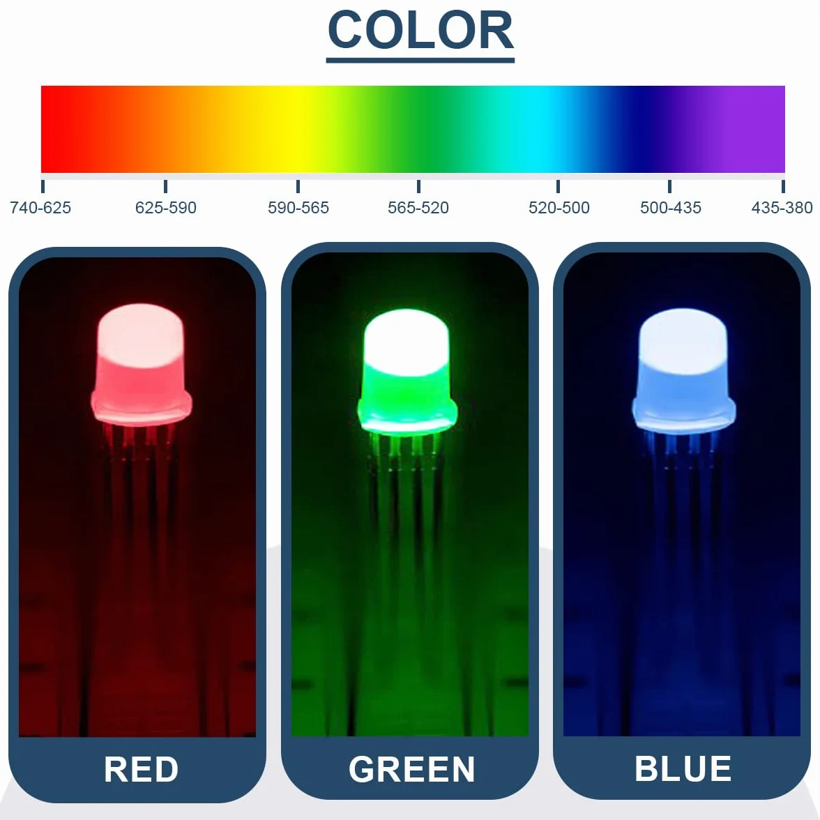 Dioda LED RGB Tri-Color 5mm 4Pin Wspólna Anoda DC 3V 20mA Matowa Okrągła 100 sztuk