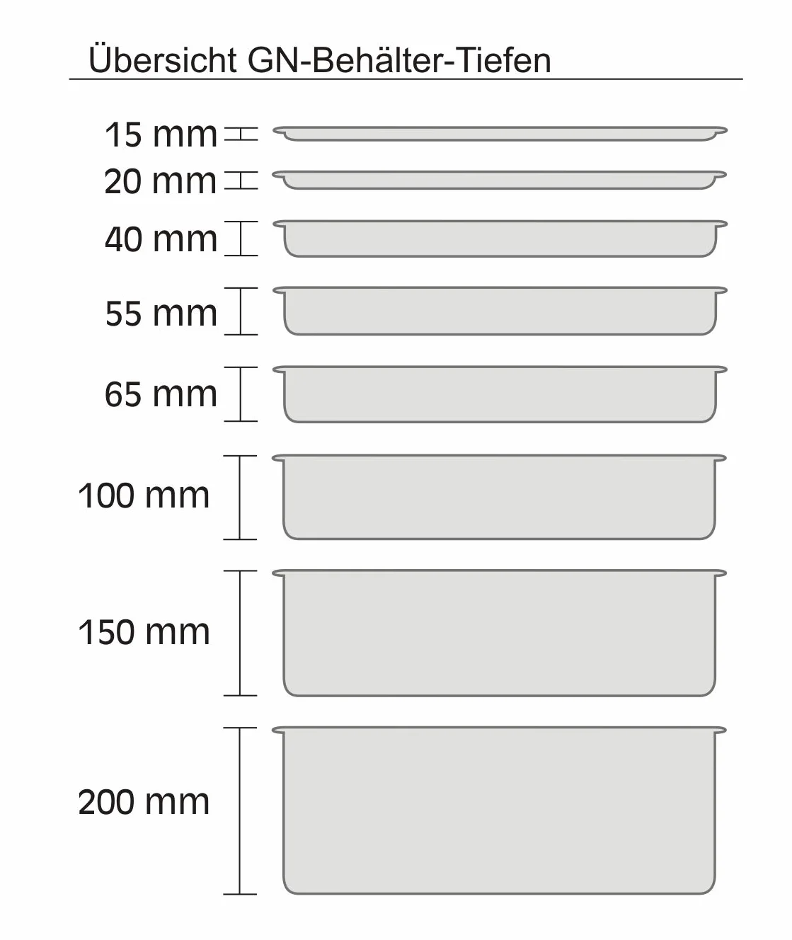 Pojemnik GN 1/4 ze stali nierdzewnej 264x162 mm 40 mm 1,0 l