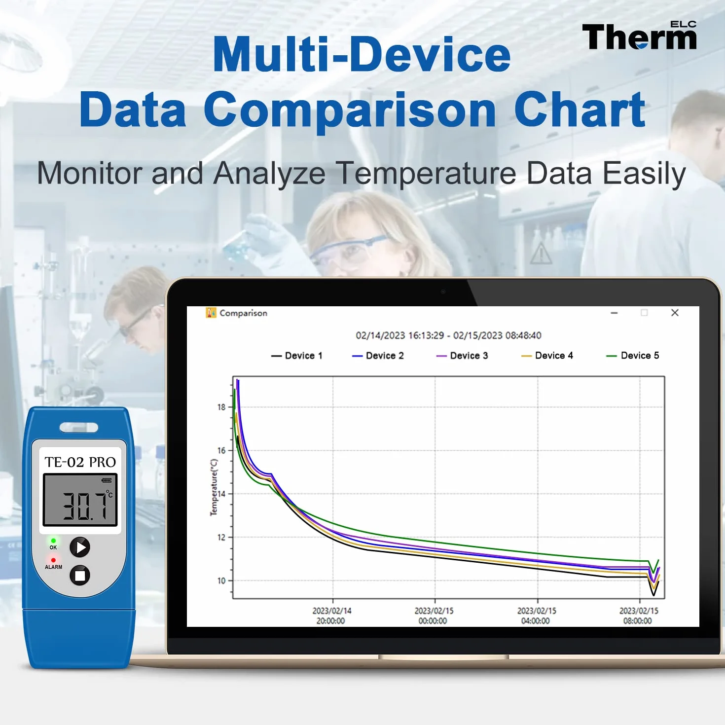 ThermElc TE-02Pro rejestrator temperatury, światło LED ostrzegające o temperaturze, MKT, od -30 do +60 °C i łatwo dostępne raporty danych PDF CSV, odpowiedni łańcuch chłodzący wrażliwy na temperaturę