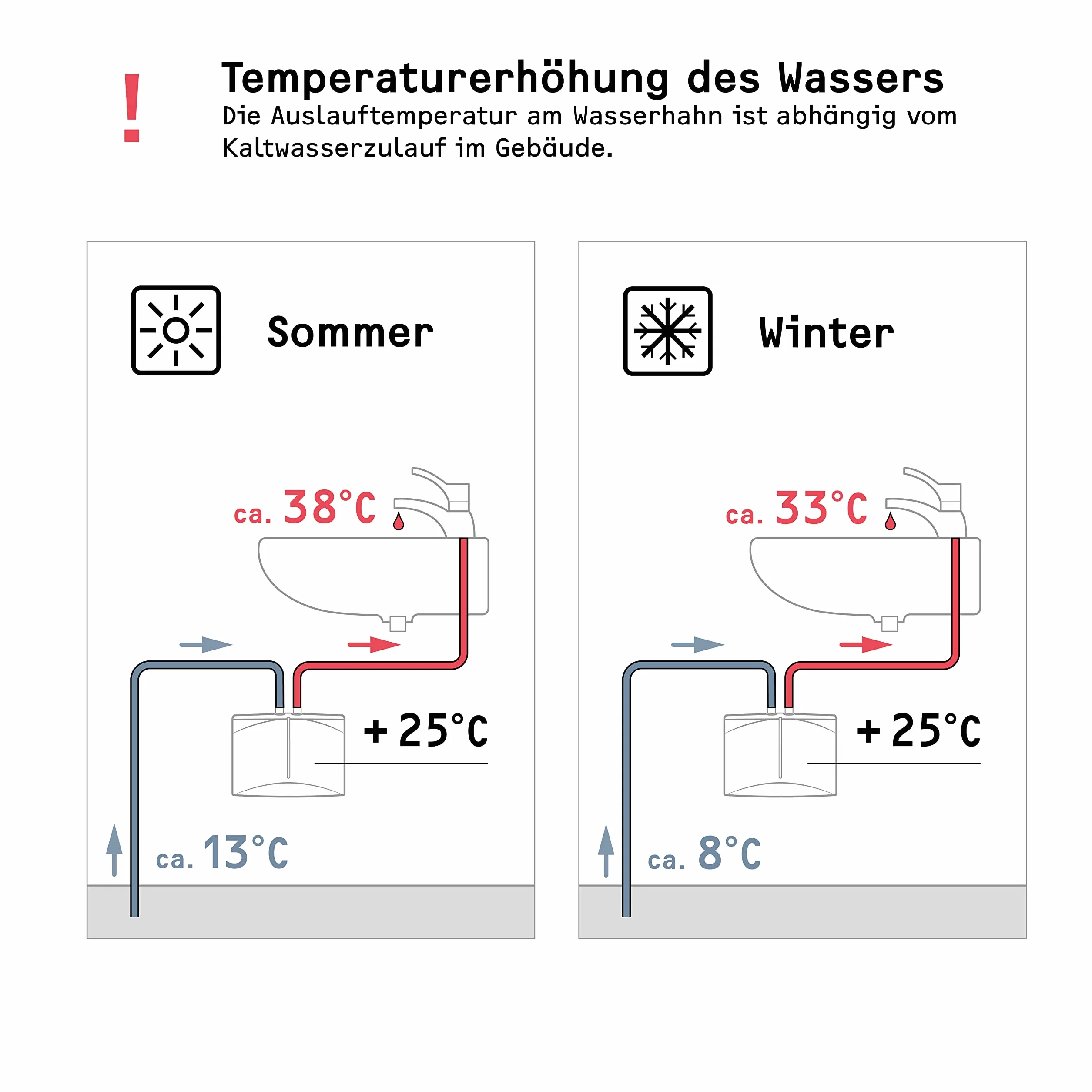Stiebel Eltron DHM3 Mini Unvented chwilowy podgrzewacz wody