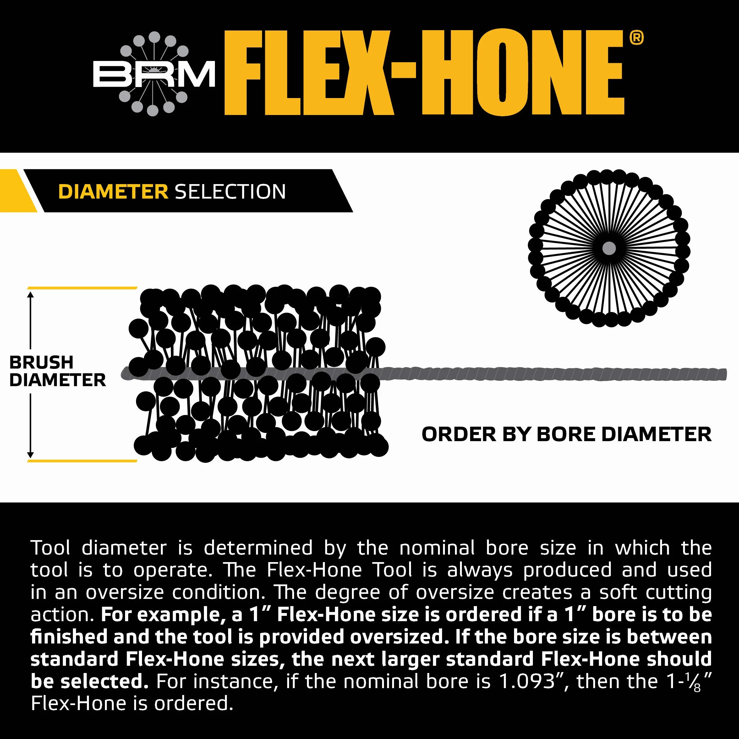 Brush Research FLEX-HONE Cylinder Hone, seria BC, ścierny z węglika krzemu, 2-7/8" (73 mm), rozmiar ziarnistości 120