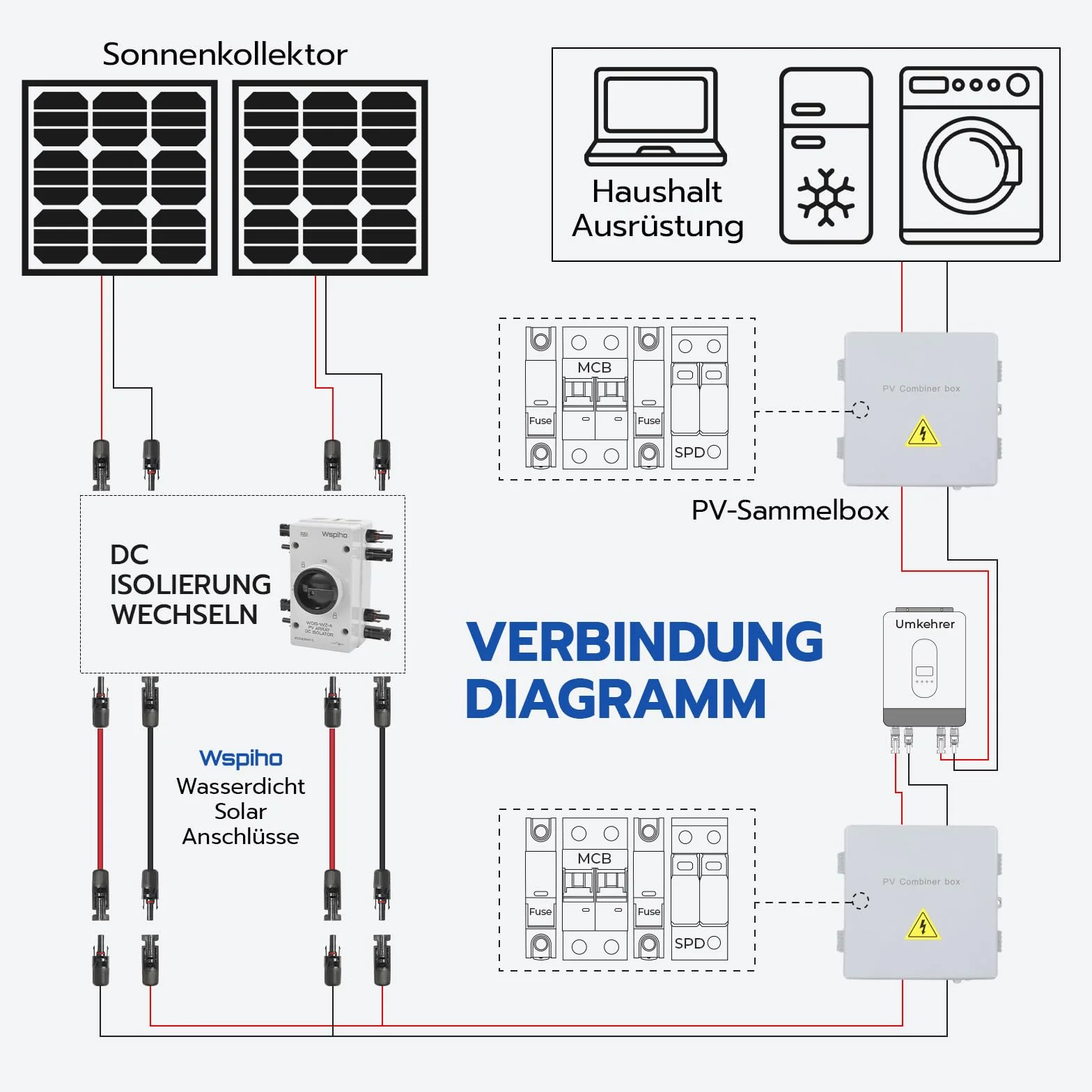 Odłącznik DC PV 32 A, 1000 V, 2-strunowy wyłącznik PV, skrzynka przyłączeniowa do instalacji solarnej, IP66 PV bezpiecznik automatyczny do paneli słonecznych