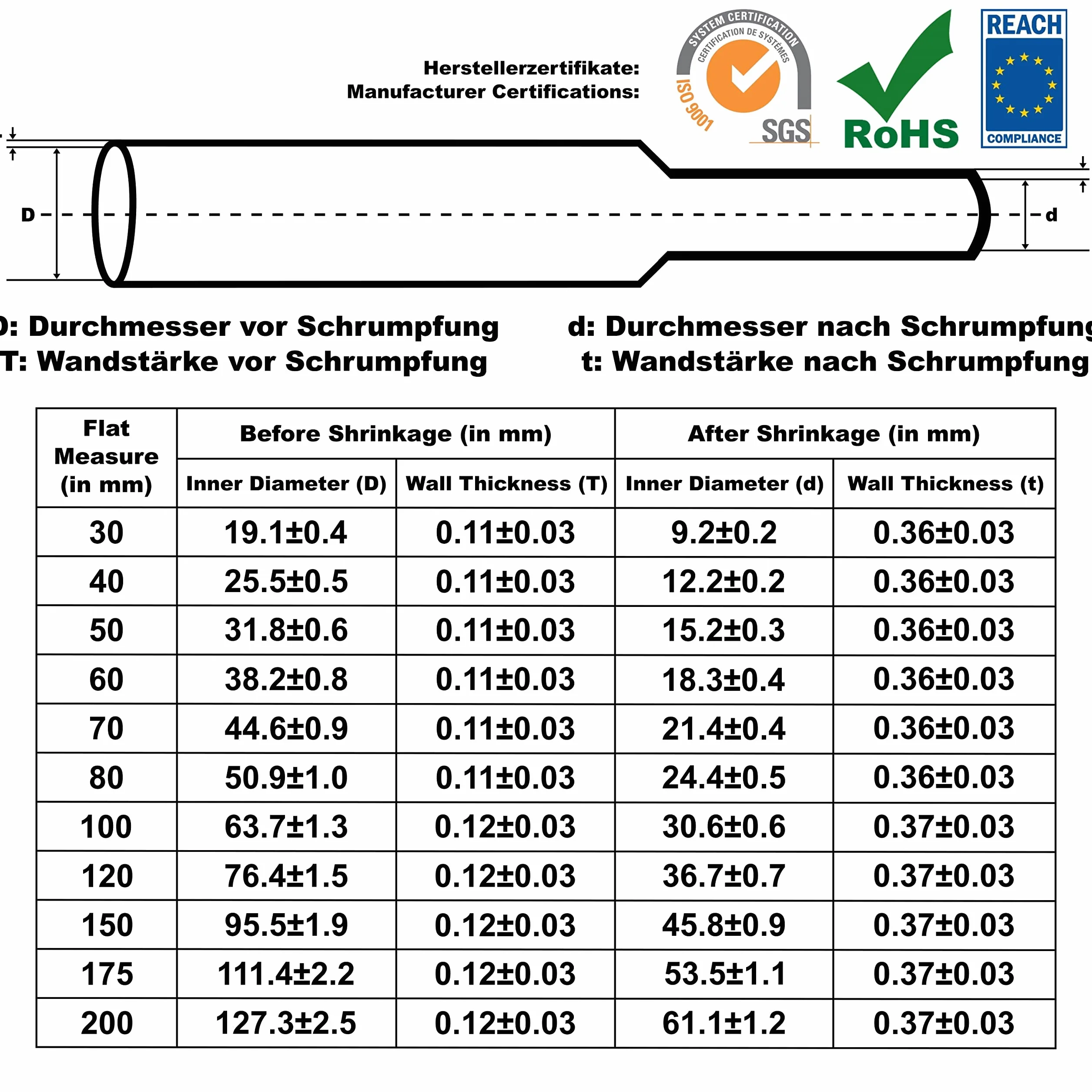 ISOLATECH Rurki termokurczliwe PVC na metry czarny bez kleju Wymiar płaski 80mm(Ø50,9mm) 1 metr Współczynnik skurczu 2:1 Zestaw do izolacji akumulatorów 18650 bez etykiety(Ø50,9mm 1 metr)
