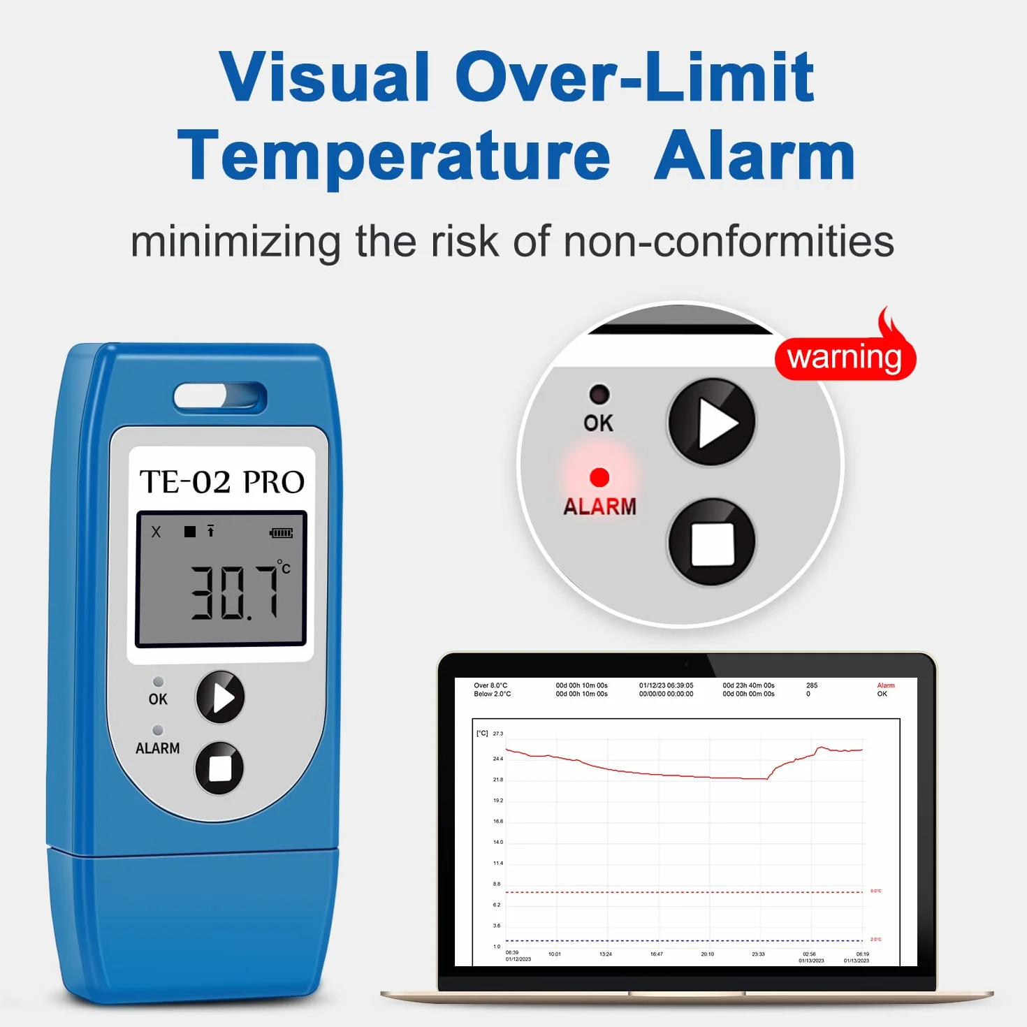ThermElc TE-02Pro rejestrator temperatury, światło LED ostrzegające o temperaturze, MKT, od -30 do +60 °C i łatwo dostępne raporty danych PDF CSV, odpowiedni łańcuch chłodzący wrażliwy na temperaturę