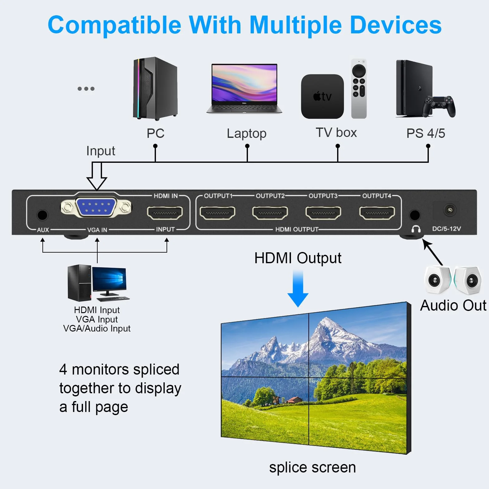 HDMI Video Wall Controller 2x2