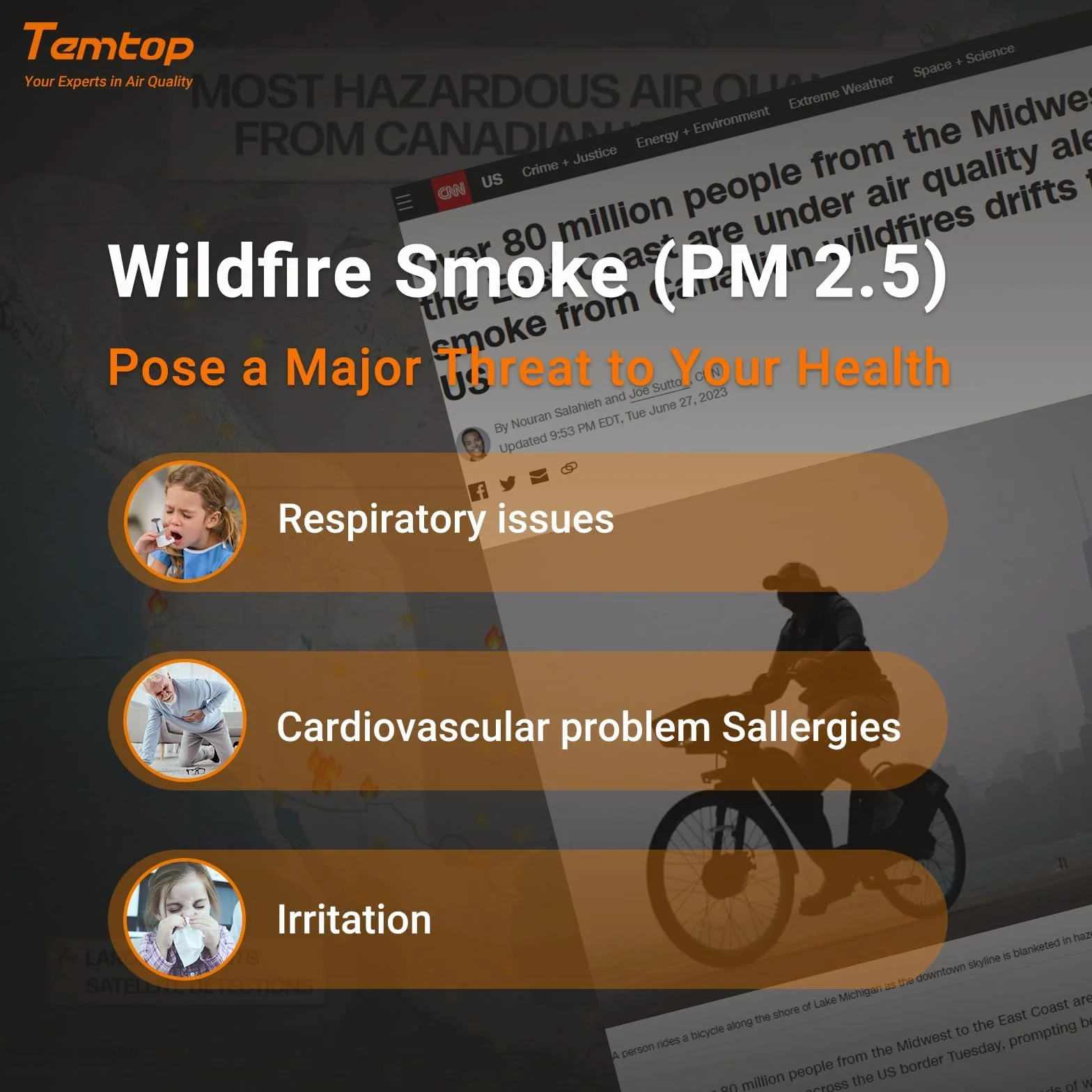 Temtop P600 Detektor Cząstek PM2.5 I PM10 – Precyzyjny Monitor Jakości Powietrza, Przenośny I Łatwy W Obsłudze, Idealny Do Domu, Biura I Samochodu