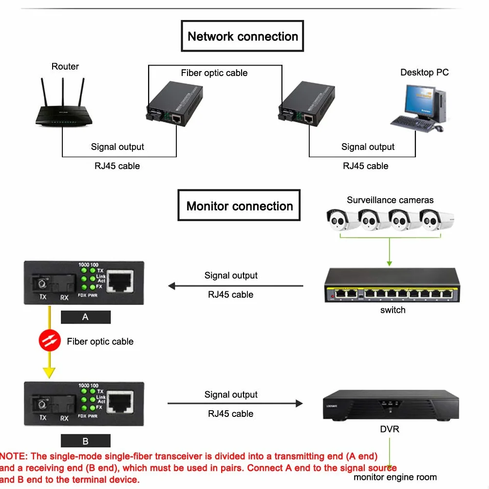 Gigabit Ethernet Media Converter 10/100/1000 Mb/s Konwerter światłowodowy RJ45 SC 5V Zewnętrzne źródło zasilania 2 opakowania