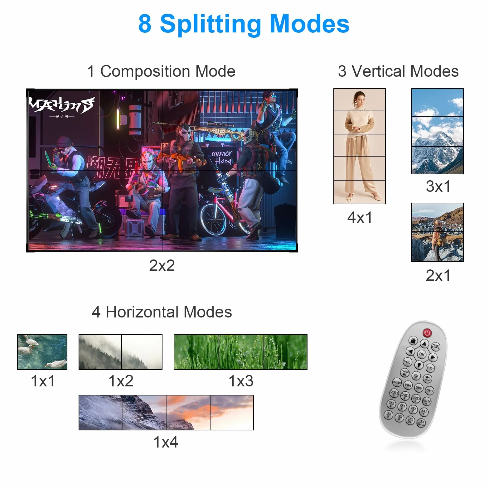HDMI Video Wall Controller 2x2