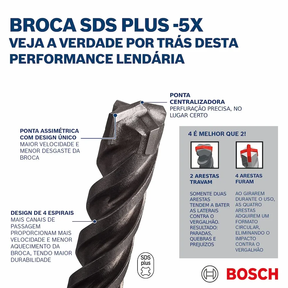Broca para martillos perforadores SDS PLUS-5X: 8 X 200 X 260 MM CON 4 ARISTAS DE CORTE