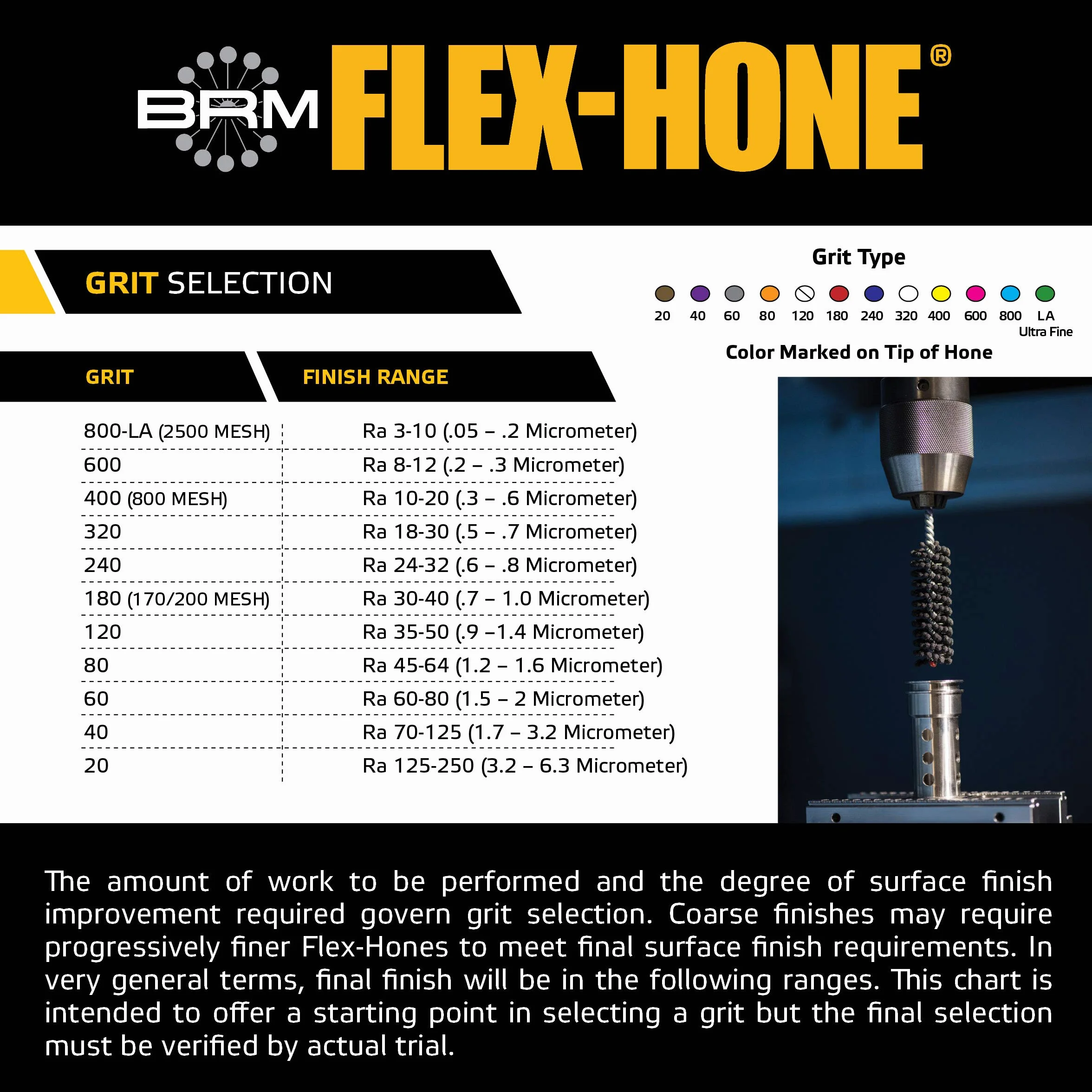Brush Research FLEX-HONE Cylinder Hone, seria BC, ścierny z węglika krzemu, 2-7/8" (73 mm), rozmiar ziarnistości 120