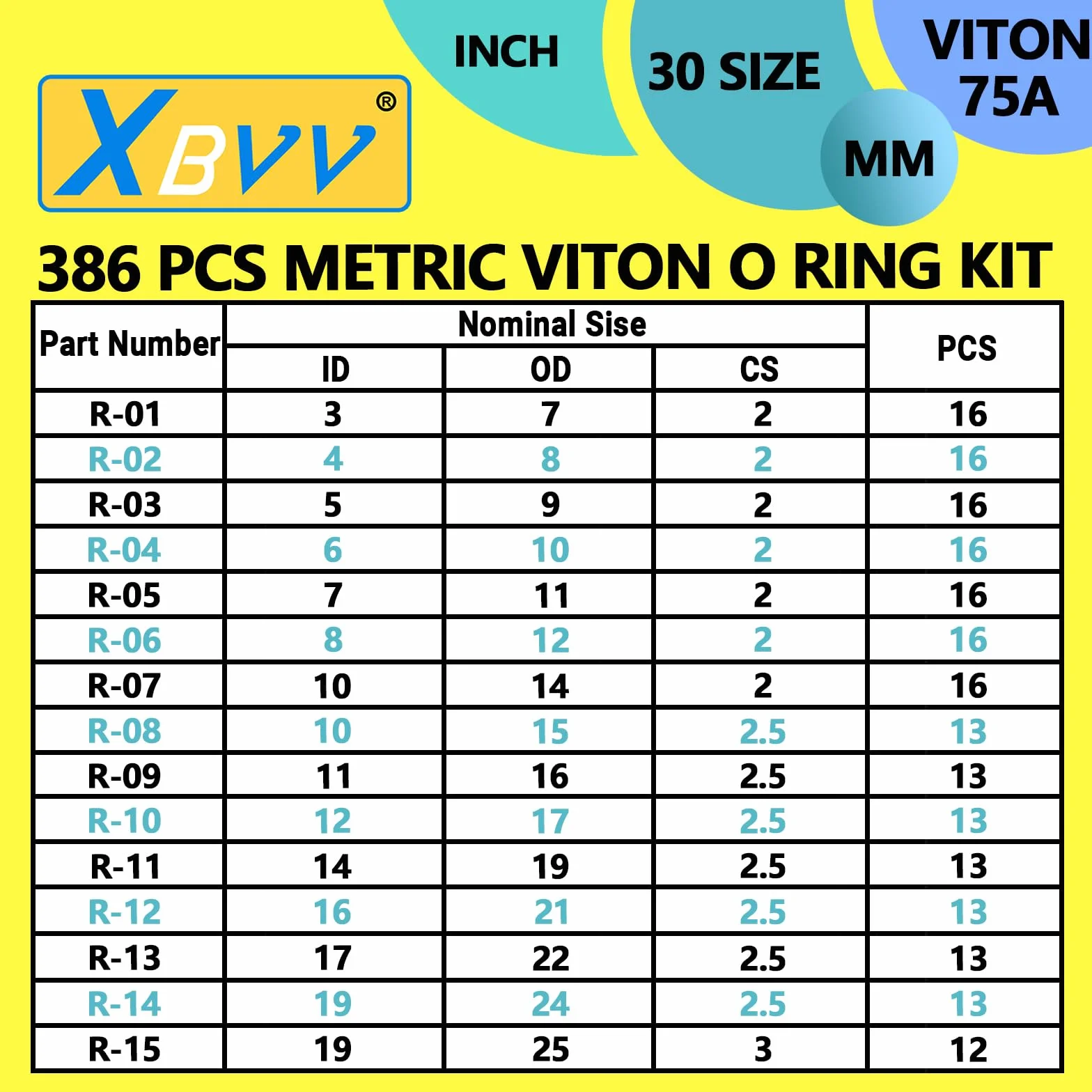 XBVV 386 sztuk 30 rozmiarów metrycznych Viton O-ring zestaw do różnych chemikaliów, cylindrów, hydraulicznych, samochodowych i sanitarnych, do naprawy pralki o-ring