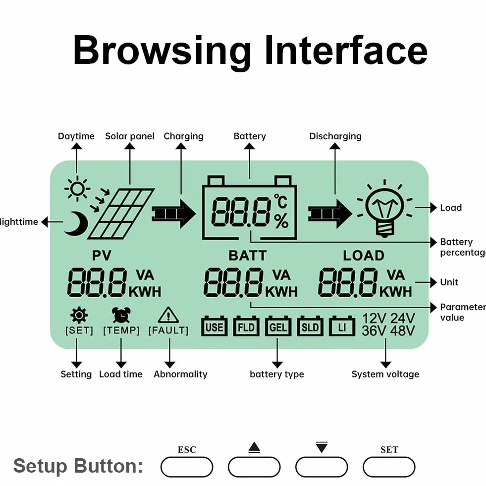 SolaMr 20A MPPT Solar Charge Controller 12/24V Automatyczny z Wyświetlaczem LCD i Podwójnym Portem USB Regulator Akumulatora Panelu Słonecznego do Akumulatorów żelowych i Litowych-GM-D20A