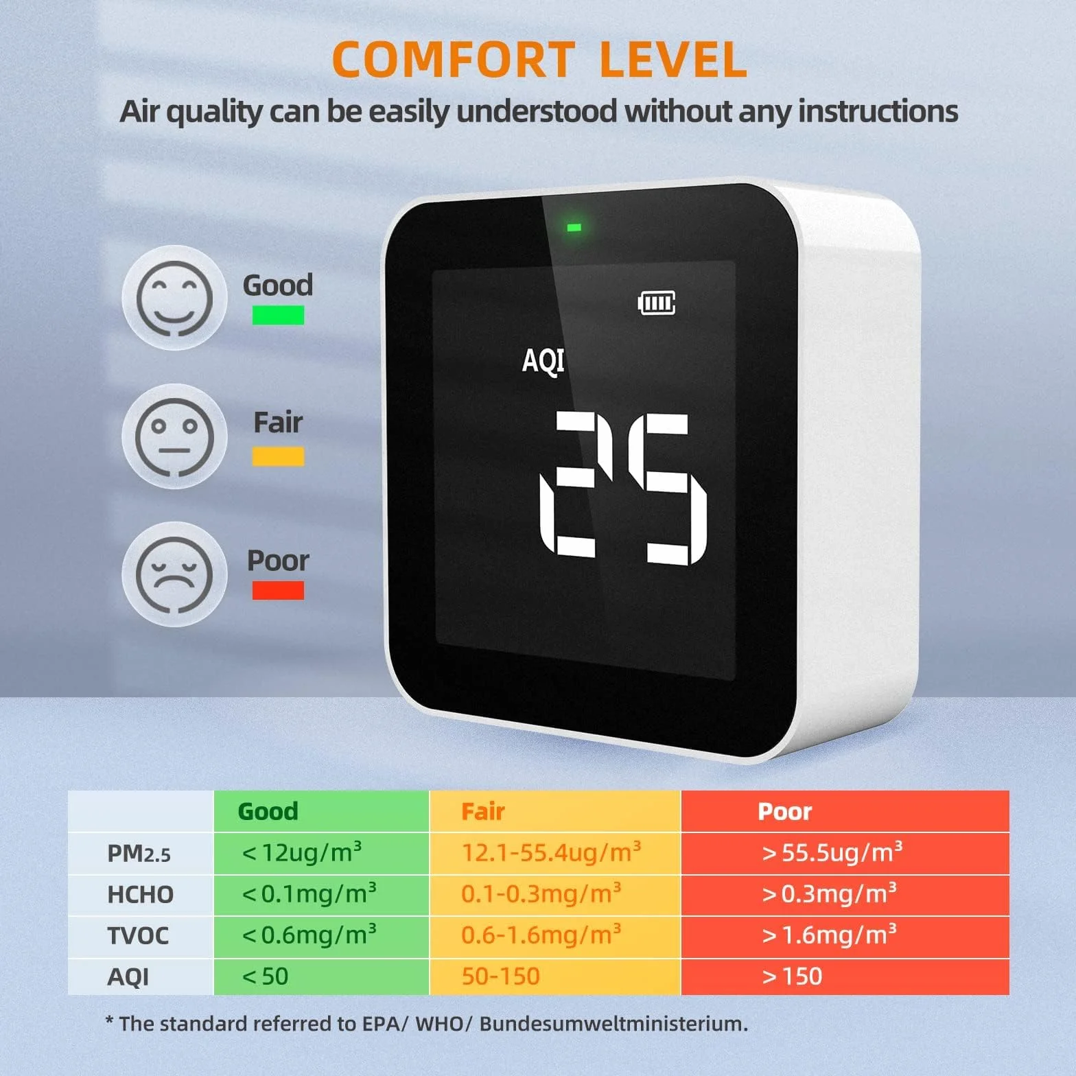 Temtop M10 Monitor Jakości Powietrza do PM2.5/HCHO/TVOC/AQI, przenośny inteligentny monitor, akumulator