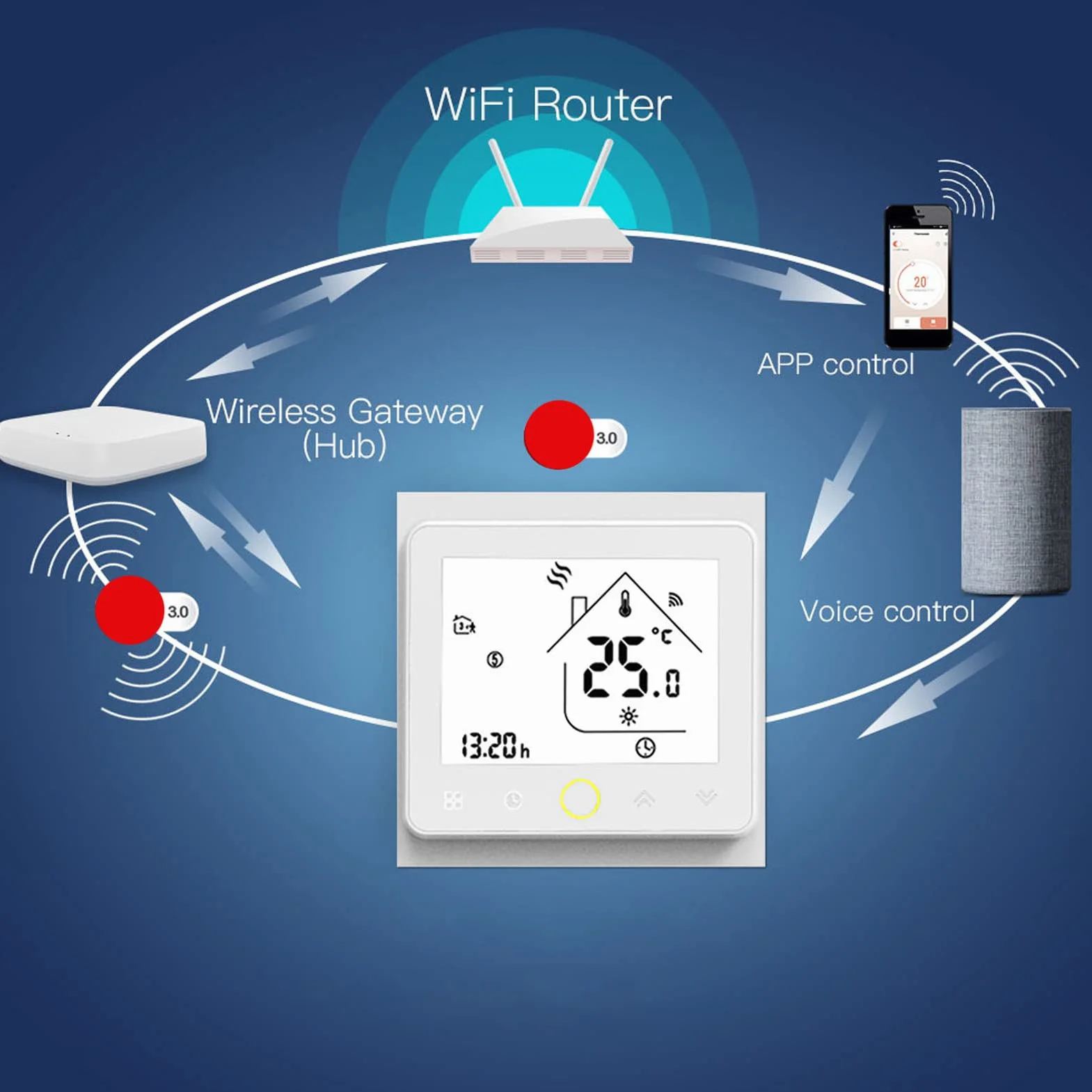Termostat Cyfrowy, Inteligentny Termostat Cyfrowy AC 95–240 V, Biały, Kontrola za pomocą Aplikacji Bezprzewodowej, Obsługa 50 zaworów. Wysokiej Jakości materiał PP ABS, Piloty i