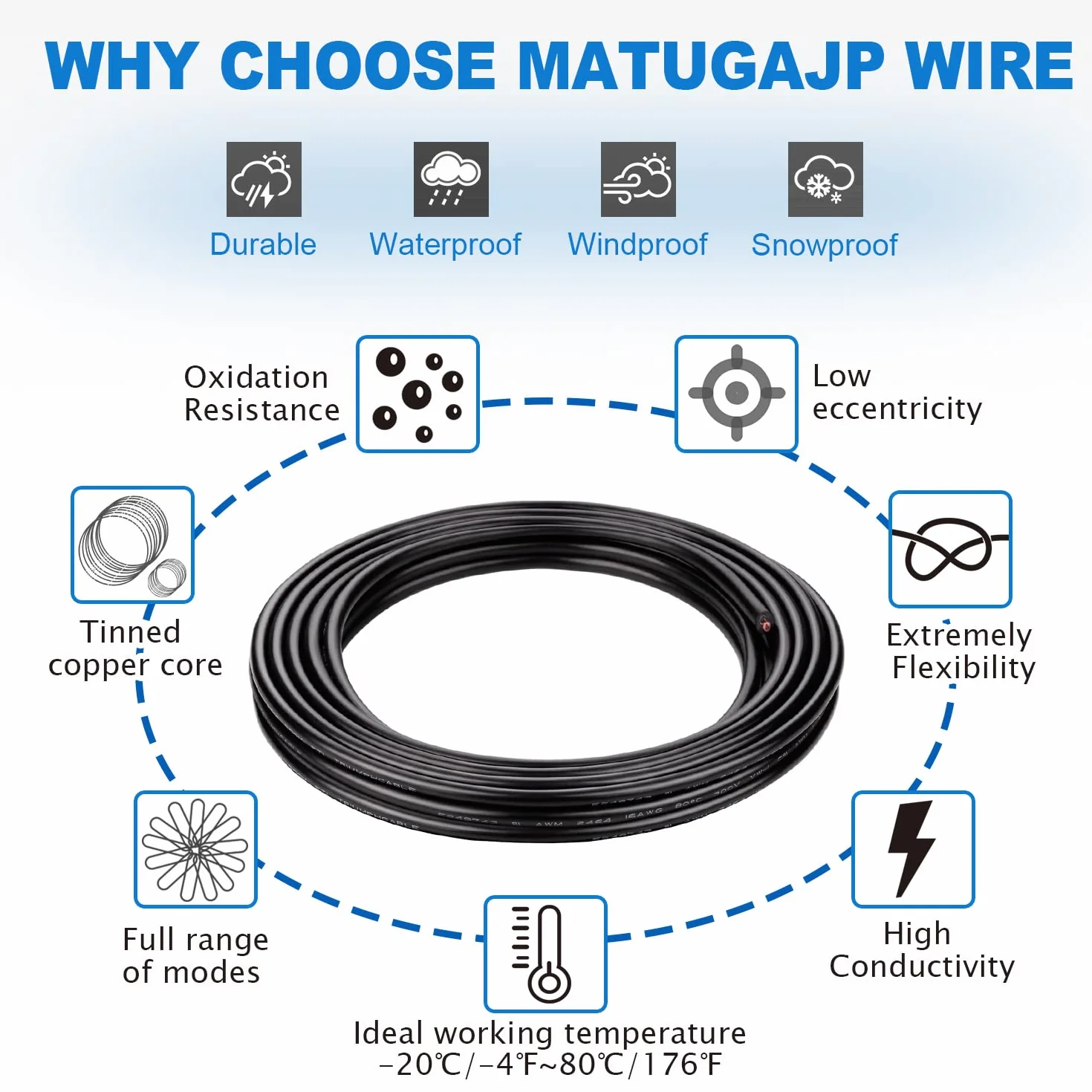 Przewód 18 AWG 2 × 0,75 mm²; 5 Metros; 2-żyłowy kabel przedłużający UL2464. Napięcie 5V/12V/24V/300V; beztlenowy wielożyłowy drut miedziany.