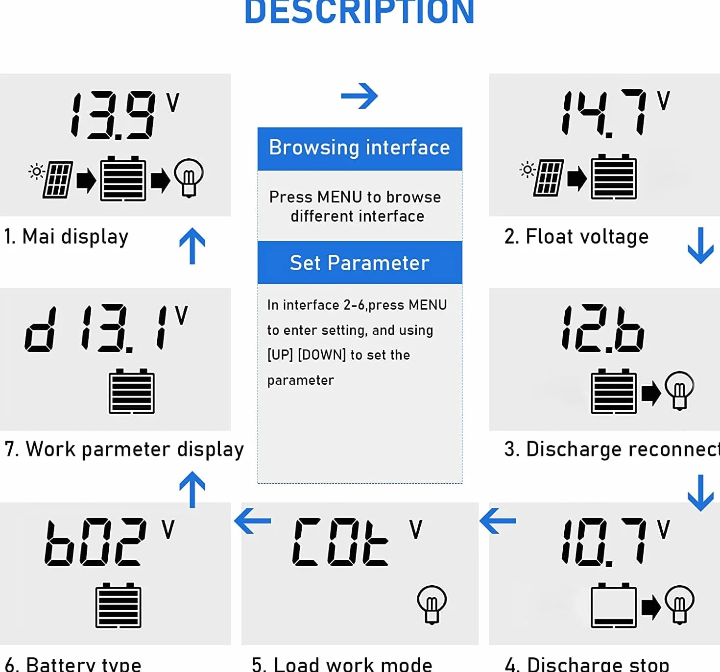 Solarny regulator ładowania MPPT 100 A z wyświetlaczem LCD, podwójny USB, kontroler słoneczny