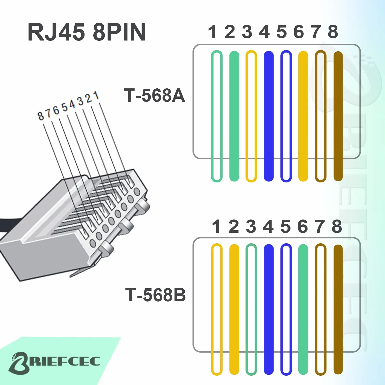 Covvy Gniazdo RJ45 żeńskie 8-pinowe do bloku terminala CCTV Ethernet złącze