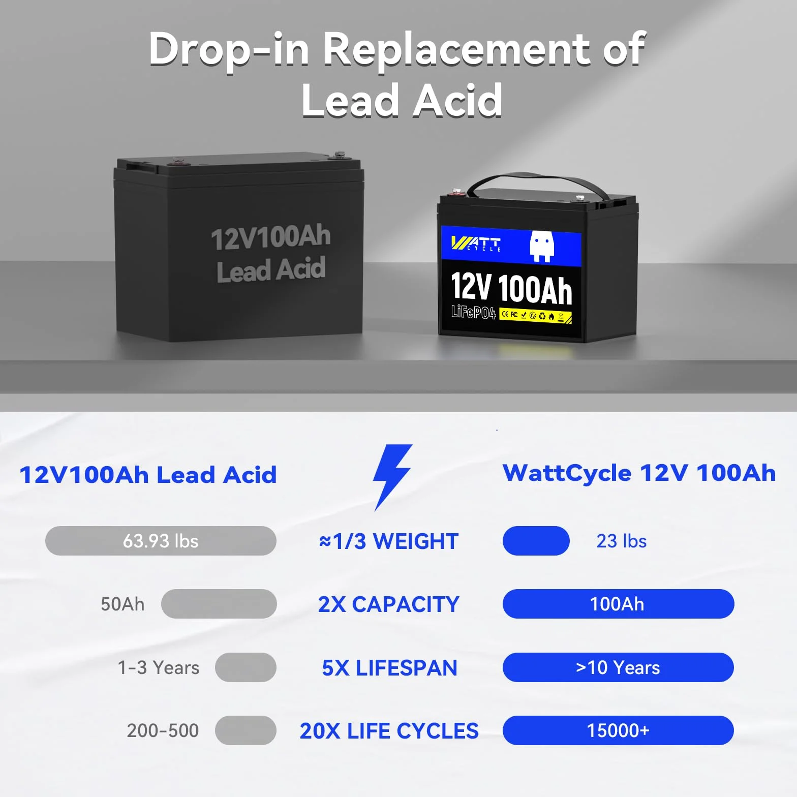 Wattcycle 12V 100Ah LiFePO4 Akumulator Litowy BMS 100A Ochrona Niskiej Temperatury 15000 Cykli