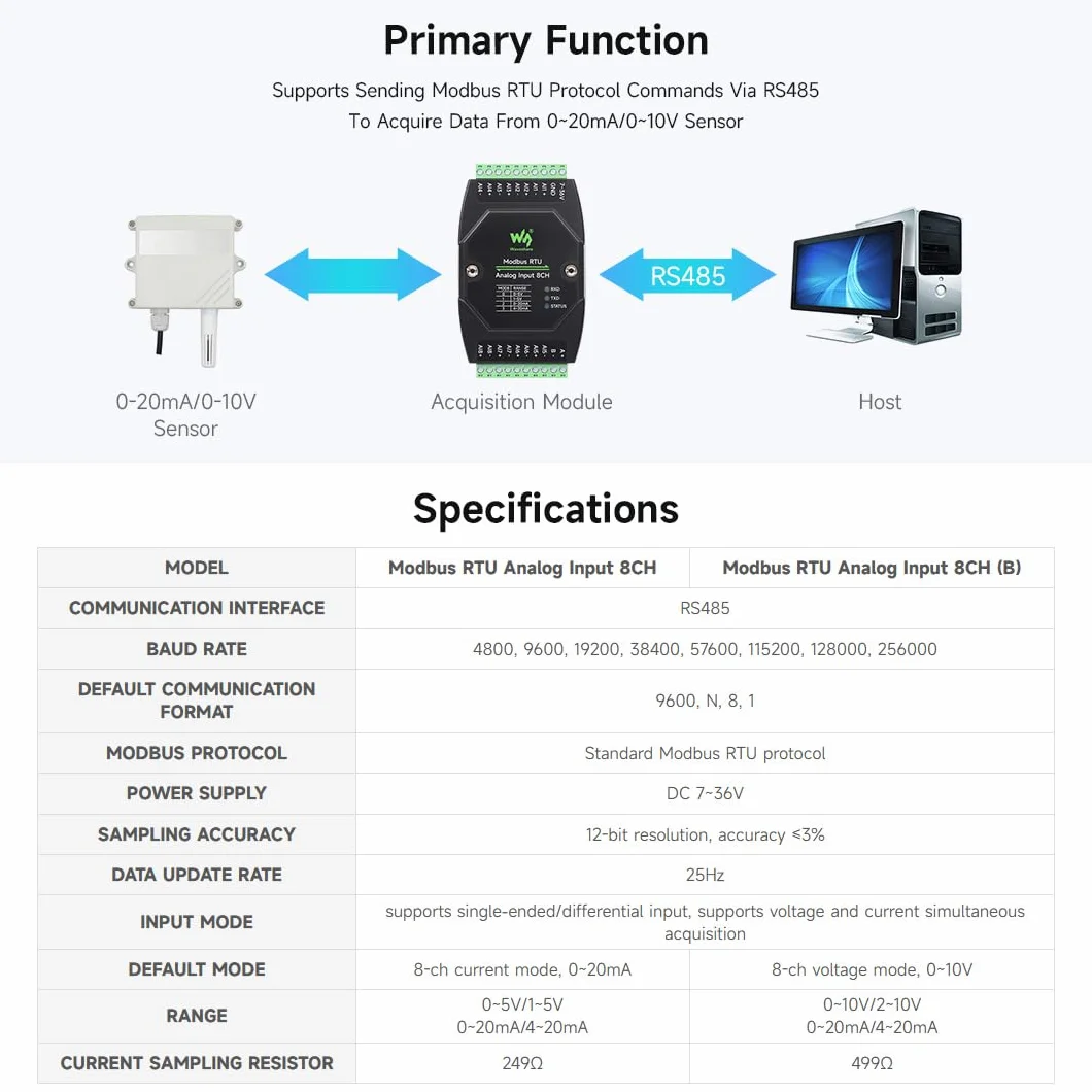 Waveshare Przemysłowy analogowy moduł akwizycji 8-kanałowy 12-bitowy 0~10V DC 7~36V