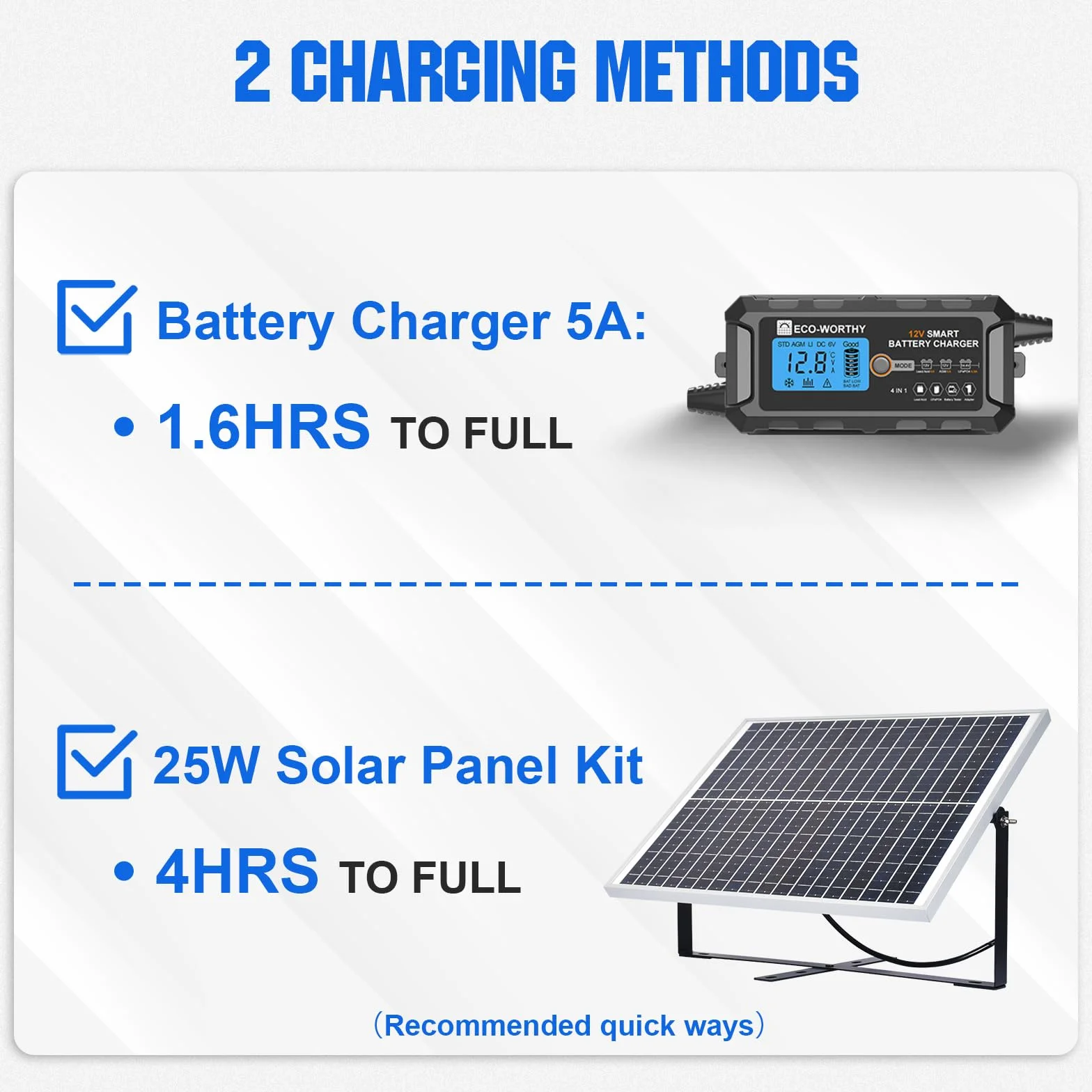 ECO-WORTHY LiFePO4 akumulator litowy 12 V 8 Ah z BMS do 15000 cykli
