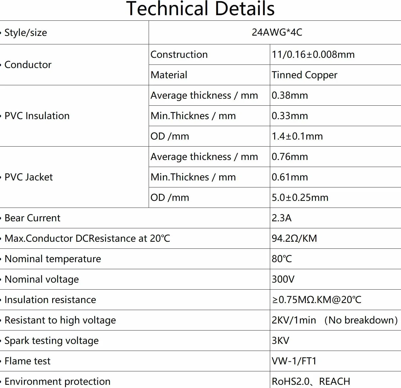 Przewód 24 AWG 4×0,2 mm² 5m UL2464 300V beztlenowy drut miedziany