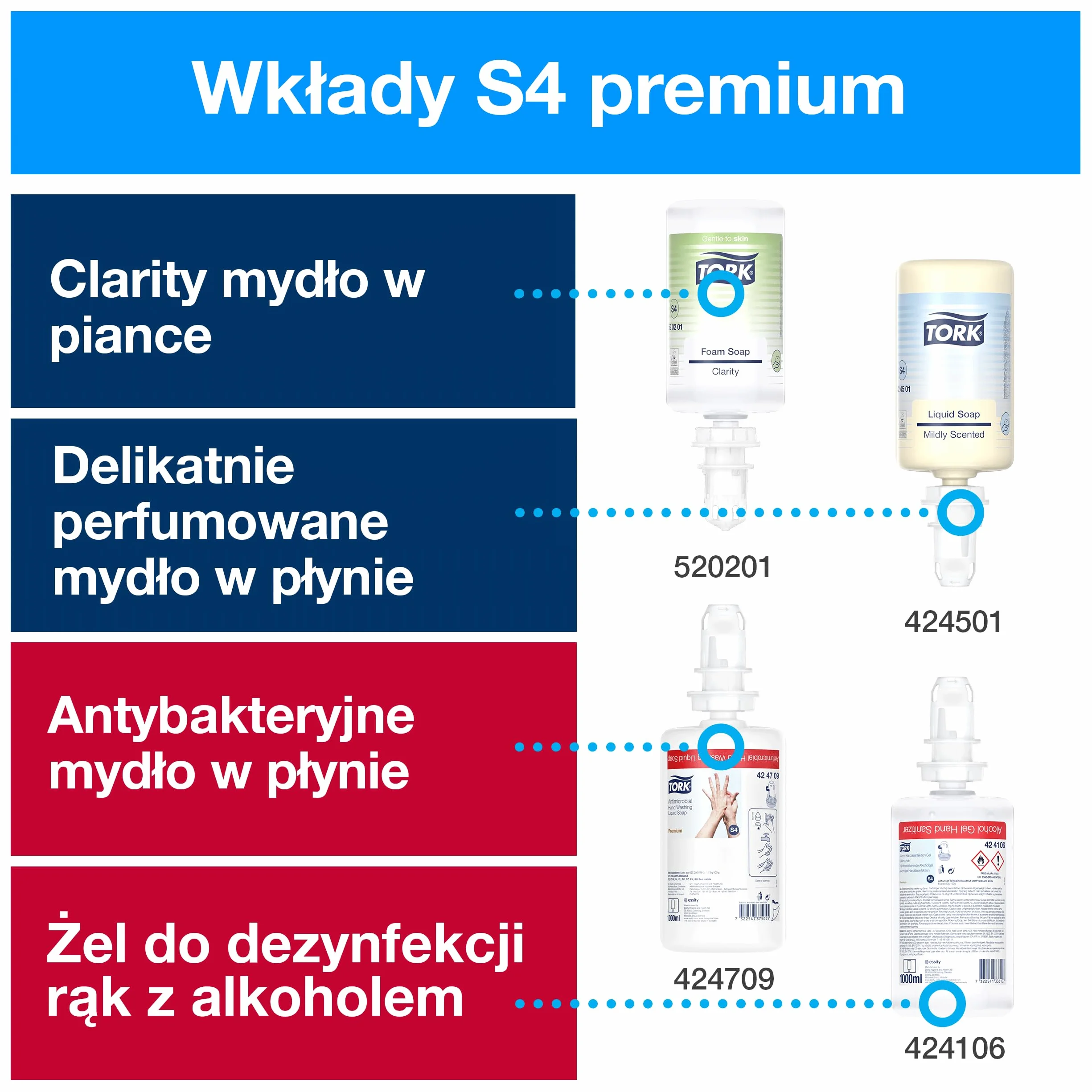 Tork dozownik do mydła i dezynfekcji biały S4 Elevation 561500