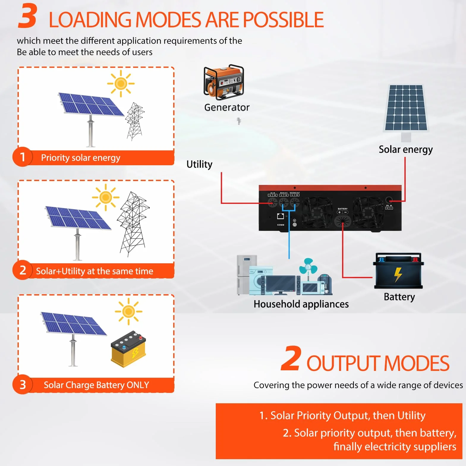 Anern Hybrydowy falownik solarny 4200 W z modułem WiFi 24 V DC na 220 V/230 V AC z regulatorem solarnym 120 A MPPT maks. wejście PV 500 V, praca z bateriami kwasowo-ołowiowymi i litowymi 24 V