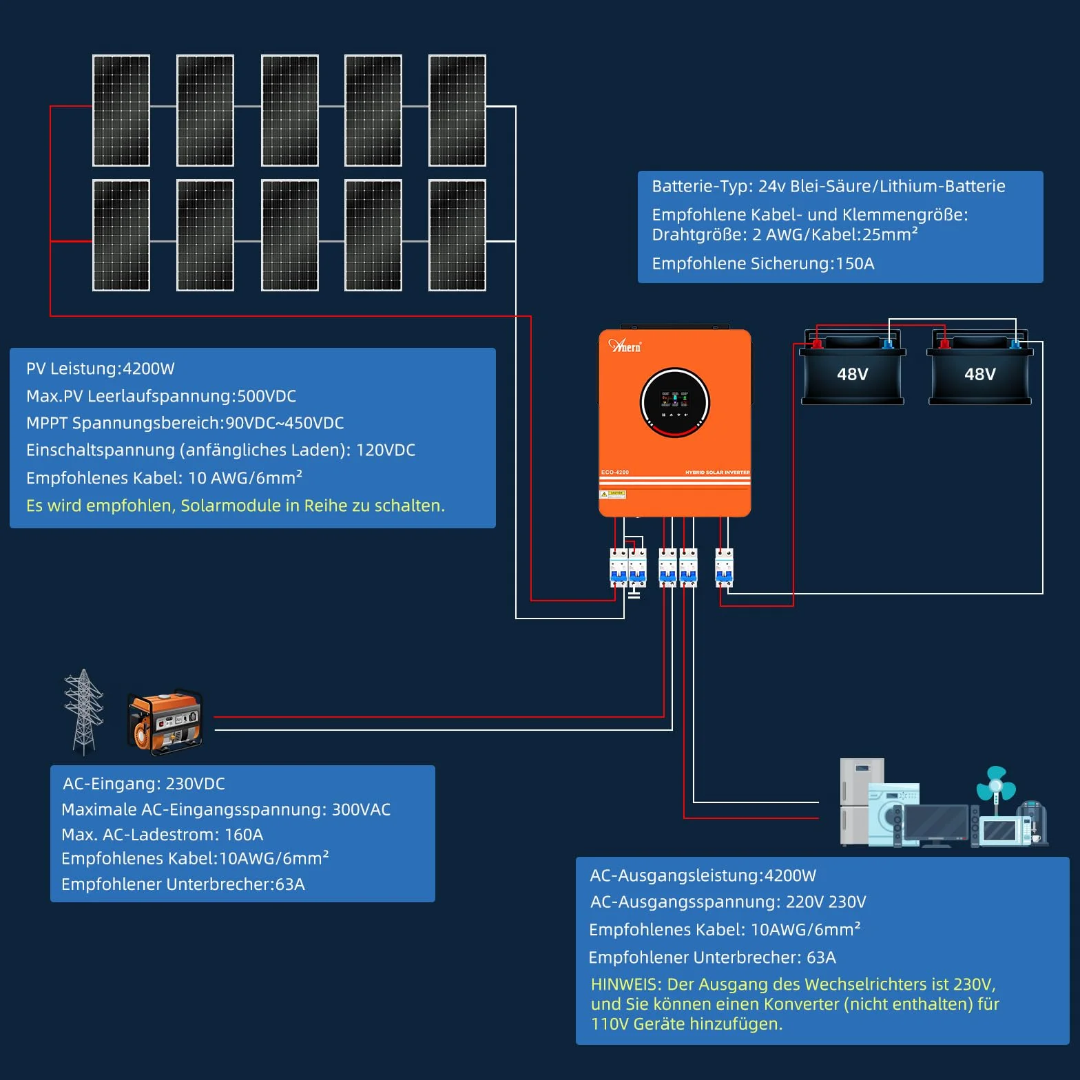 Anern Hybrydowy falownik solarny 4200 W z modułem WiFi 24 V DC na 220 V/230 V AC z regulatorem solarnym 120 A MPPT maks. wejście PV 500 V, praca z bateriami kwasowo-ołowiowymi i litowymi 24 V