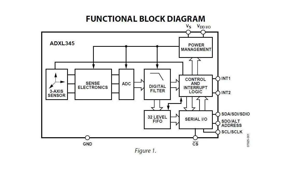 ADXL345 3-Axis Digital Acceleration Moduł Tilt GY-291 IIC/SPI Transmisja dla Arduino