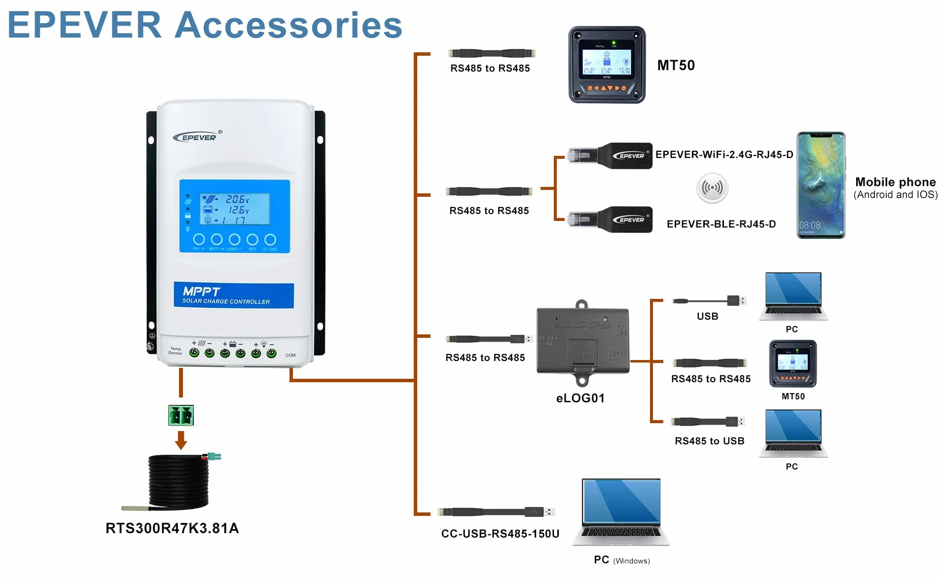EPEVER Moduł WiFi do kontrolera ładowania słonecznego MPPT monitor falownika i modyfikuj parametry za pomocą aplikacji mobilnej (EPEVER-WiFi-2.4G-RJ45-D)