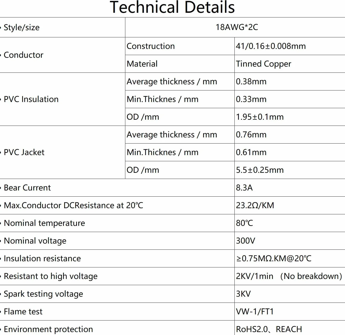 Przewód 18 AWG 2 × 0,75 mm²; 5 Metros; 2-żyłowy kabel przedłużający UL2464. Napięcie 5V/12V/24V/300V; beztlenowy wielożyłowy drut miedziany.