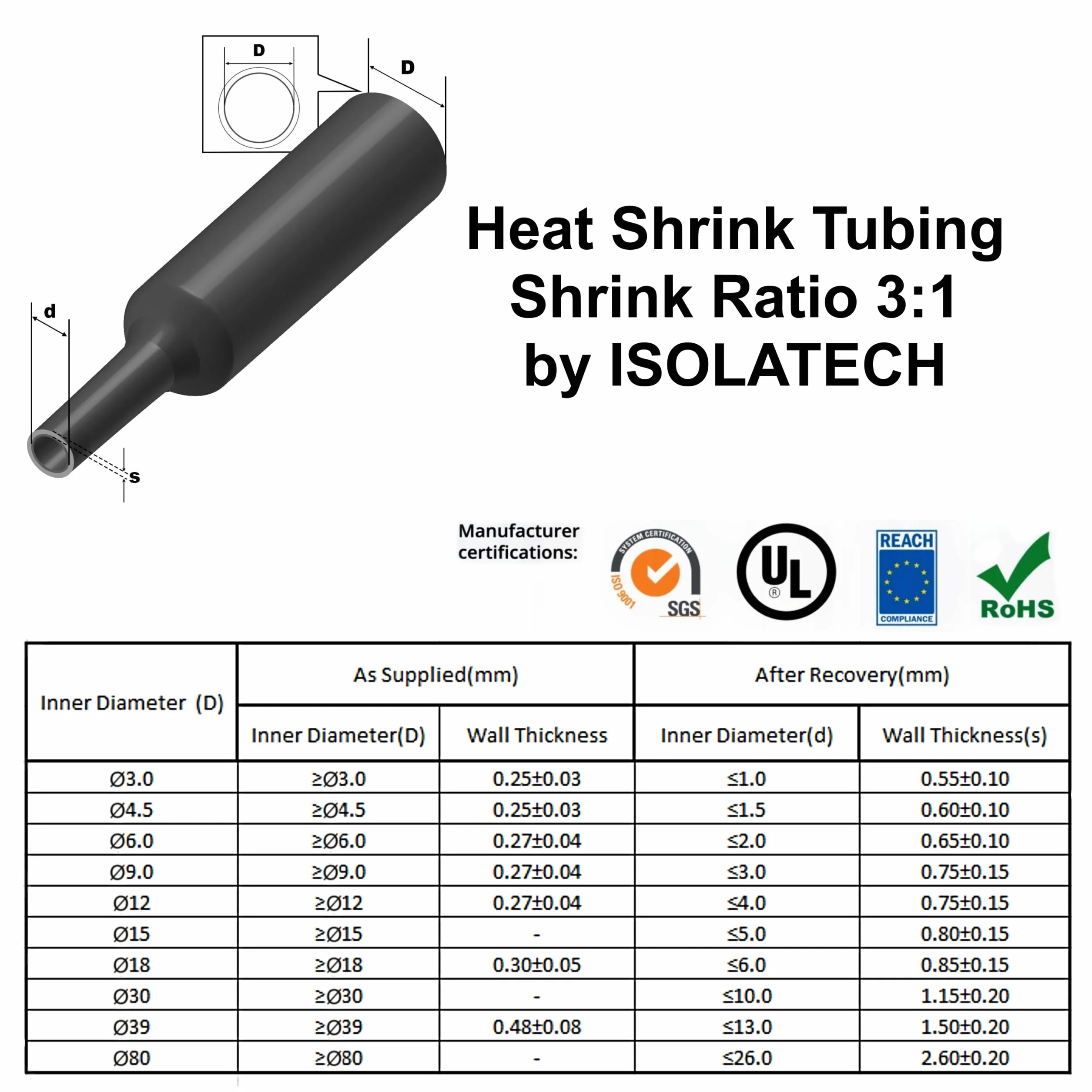 ISOLATECH zestaw rurek termokurczliwych 3:1 Ø6mm 3,8m Ø9mm 2,8m czarny do izolacji Odporne na UV