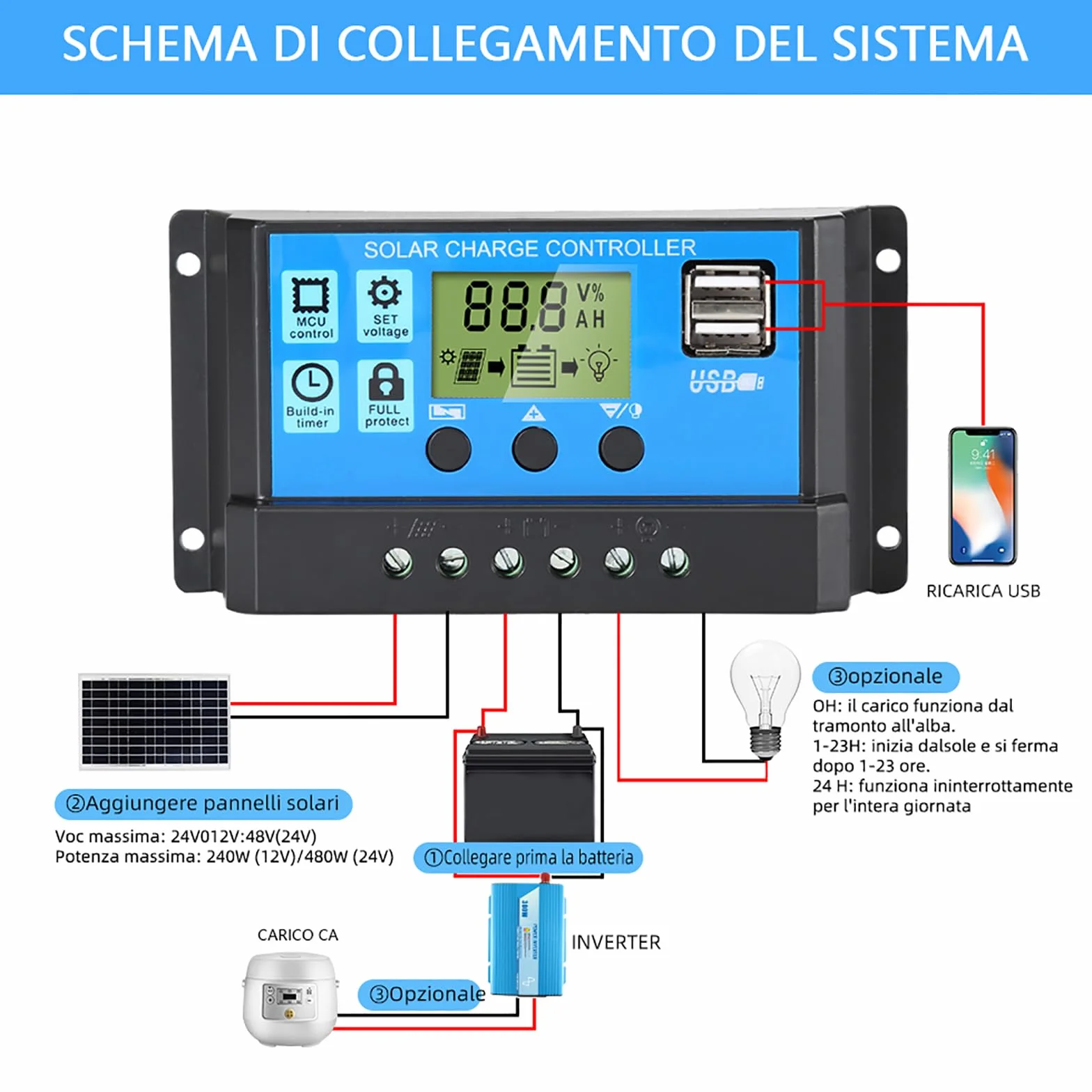 Anern Solarna ładowarka kontroler 30A Regulator ładowania solarnego 12V/24V Dual USB 5V LCD