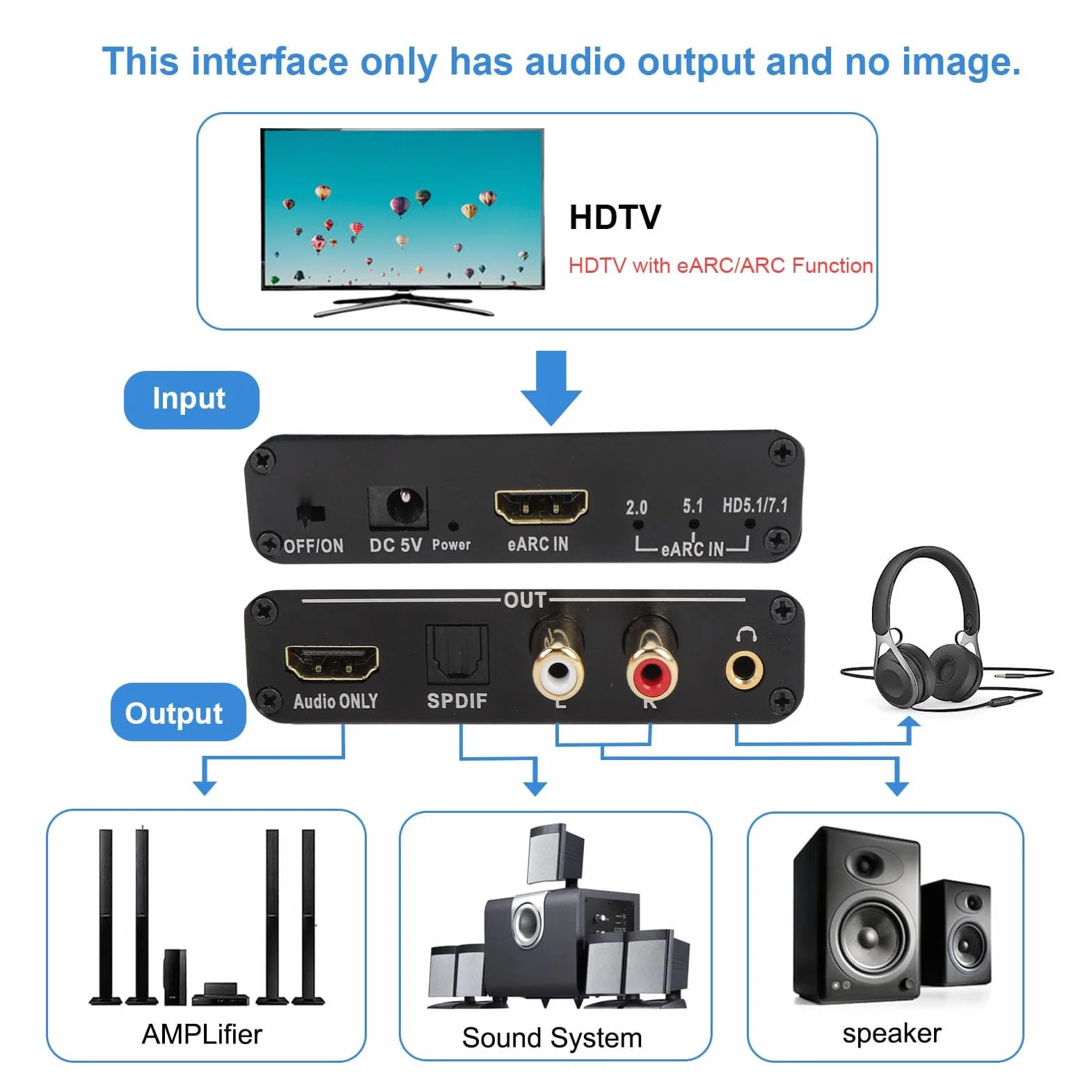 Earc Audio Extractor 192 KHz HDMI Optical SPDIF L/R 3,5 mm Aux Adapter Audio do Wzmacniacza Głośników HDTV