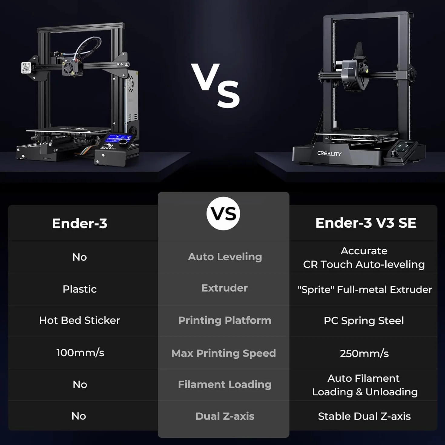 Creality Ender-3 V3 SE drukarka 3D dla początkujących z automatycznym poziomowaniem, wytłaczarka Sprite Direct, prędkość drukowania 250 mm/s, przestrzeń montażowa 220 × 220 × 250 mm