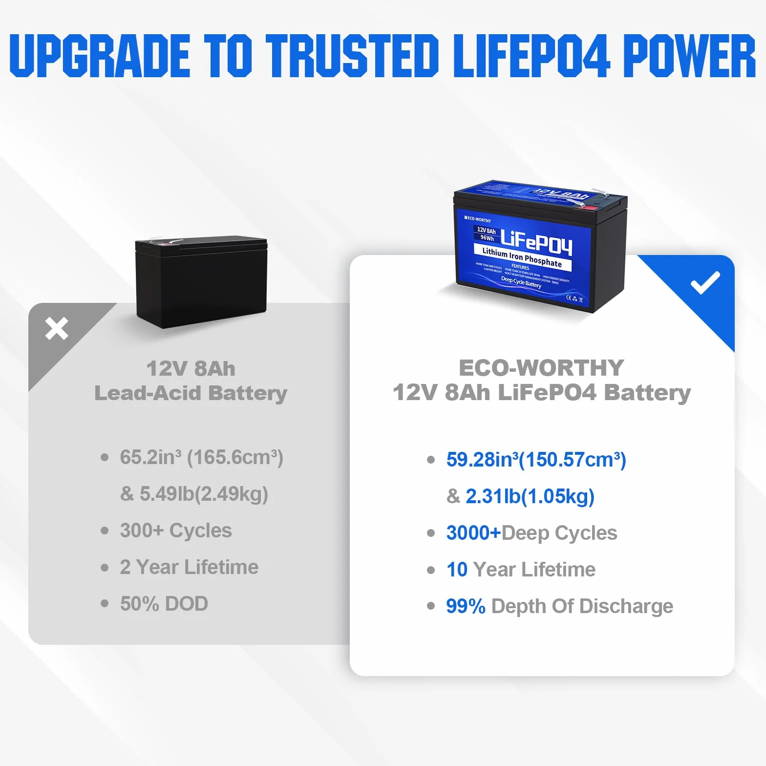 ECO-WORTHY LiFePO4 akumulator litowy 12 V 8 Ah z BMS do 15000 cykli