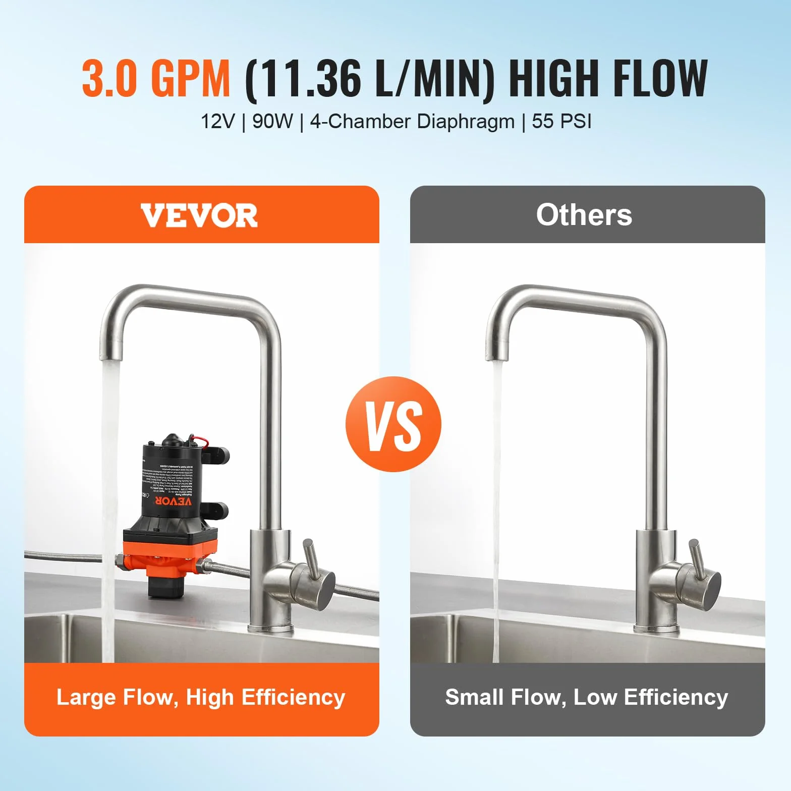 VEVOR Pompa membranowa 12 V, 3 GPM 11,36 l/min, 4-komorowa pompa wodna 12 V DC z automatycznym wyłącznikiem ciśnienia 40 – 100 PSI, 55 PSI, port MNPT do kamperów, jachtów, kamperów, kamperów, łodzi