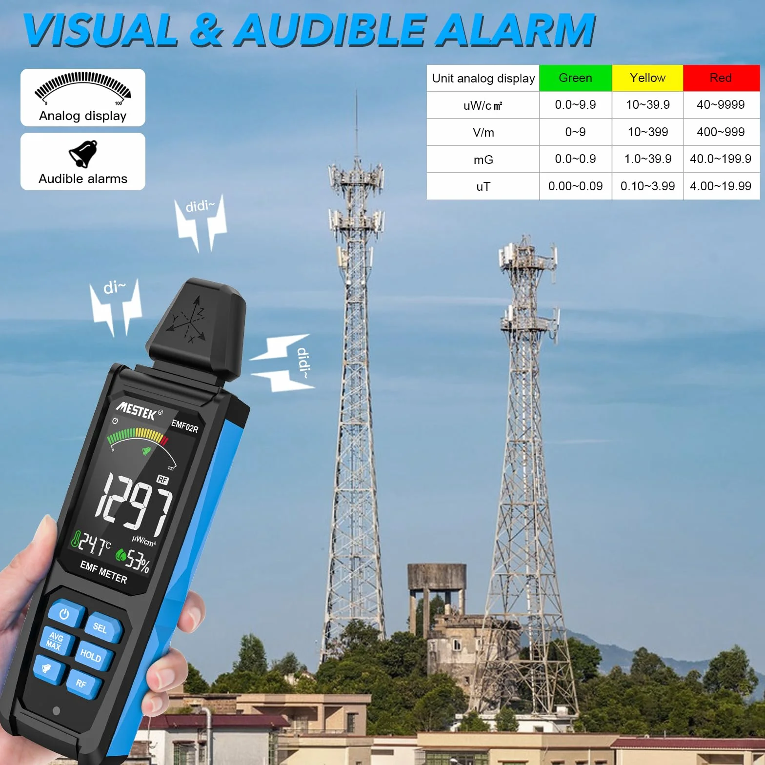 Detektor EMF, MESTEK 5 w 1 Miernik EMF Detektor Promieniowania, pole Elektryczne, Miernik Natężenia pola Magnetycznego, Czytnik EMF Domowe Wykrywanie EMF i Polowanie na Duchy