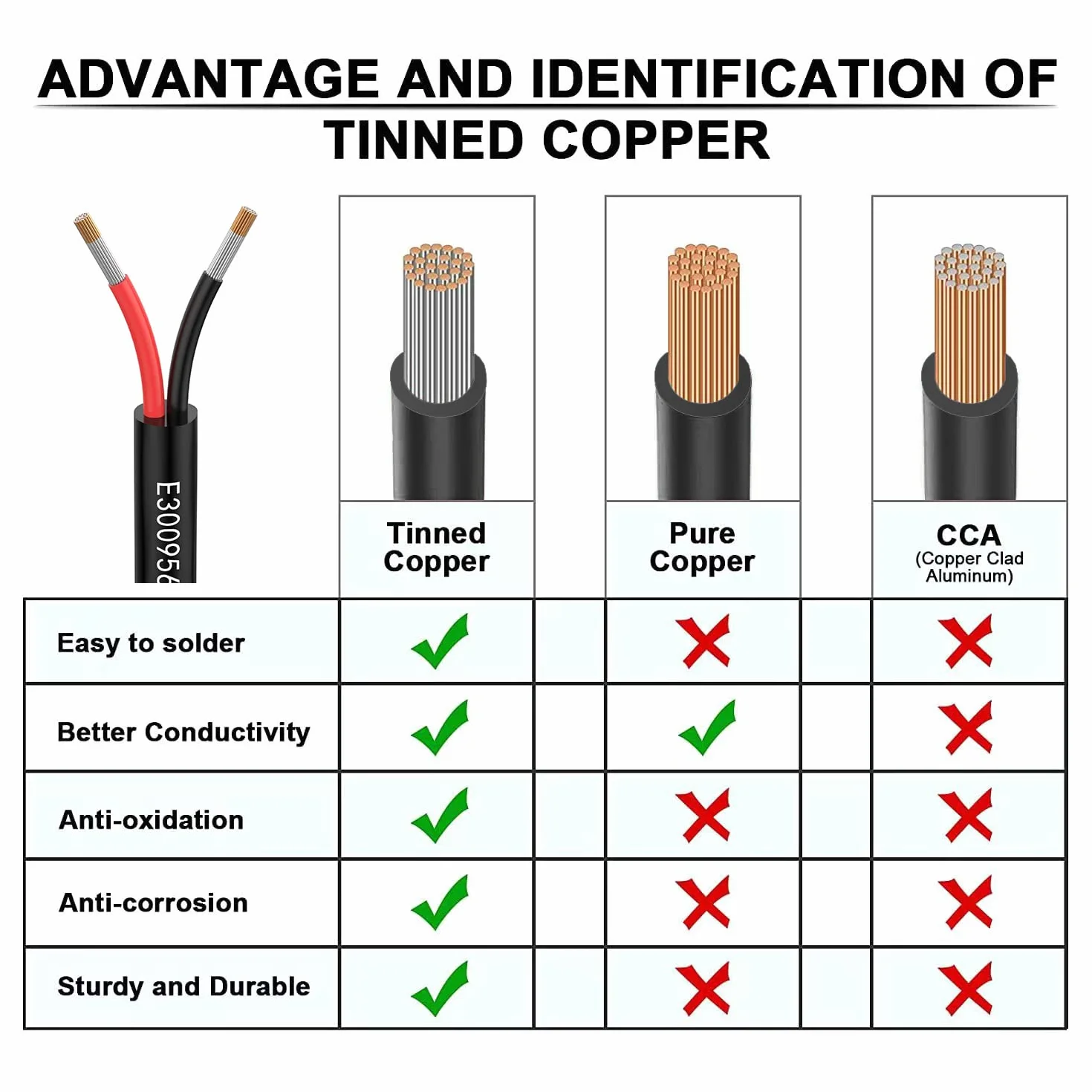 Przewód 18 AWG 2 × 0,75 mm²; 5 Metros; 2-żyłowy kabel przedłużający UL2464. Napięcie 5V/12V/24V/300V; beztlenowy wielożyłowy drut miedziany.