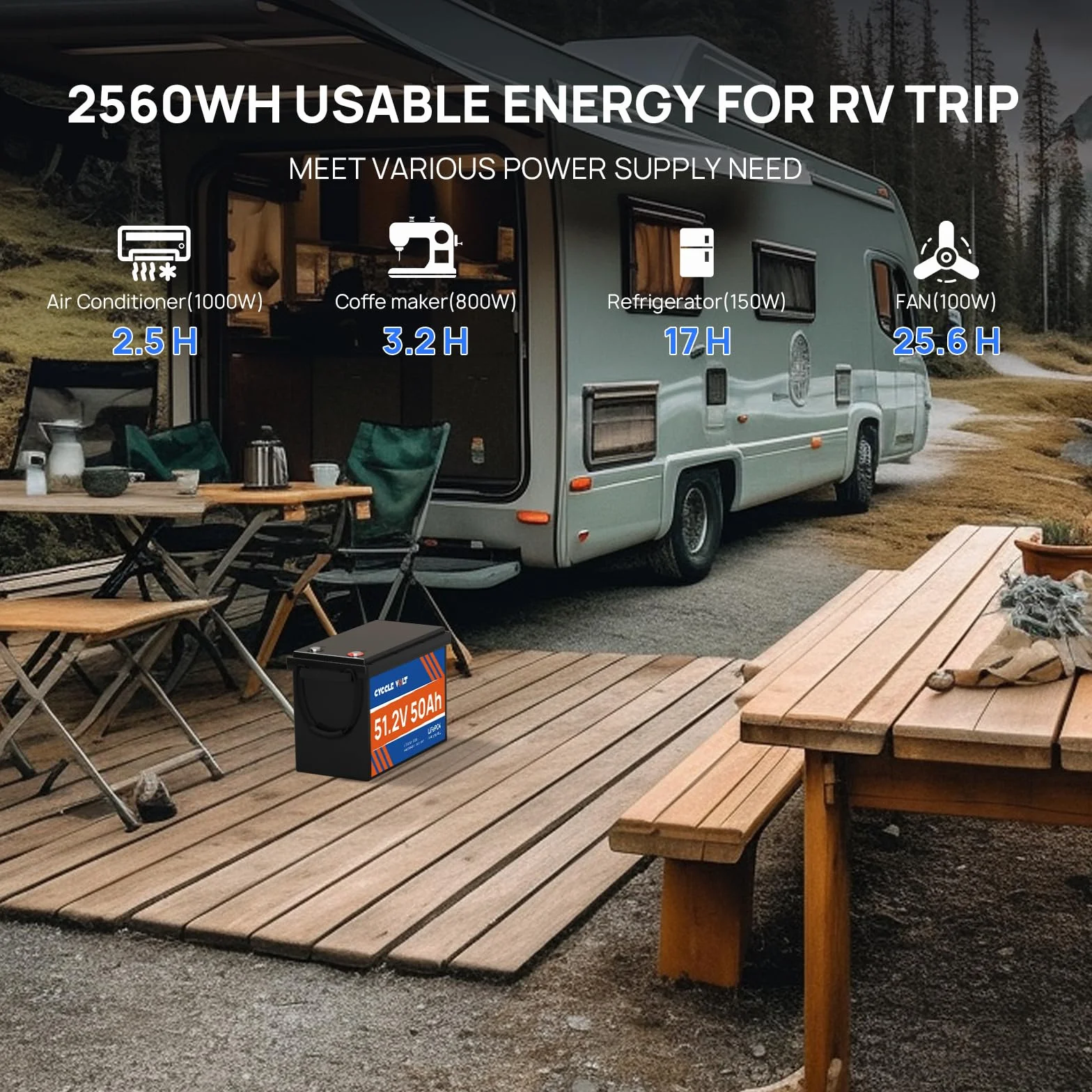 Akumulator litowy LiFePO4 48V 50Ah w rozmiarze mini, akumulator litowy CYCCLEVOLT z ogniwami klasy A, zintegrowany BMS 50A, idealny do kamperów, wózków, silników trollingowych, domów