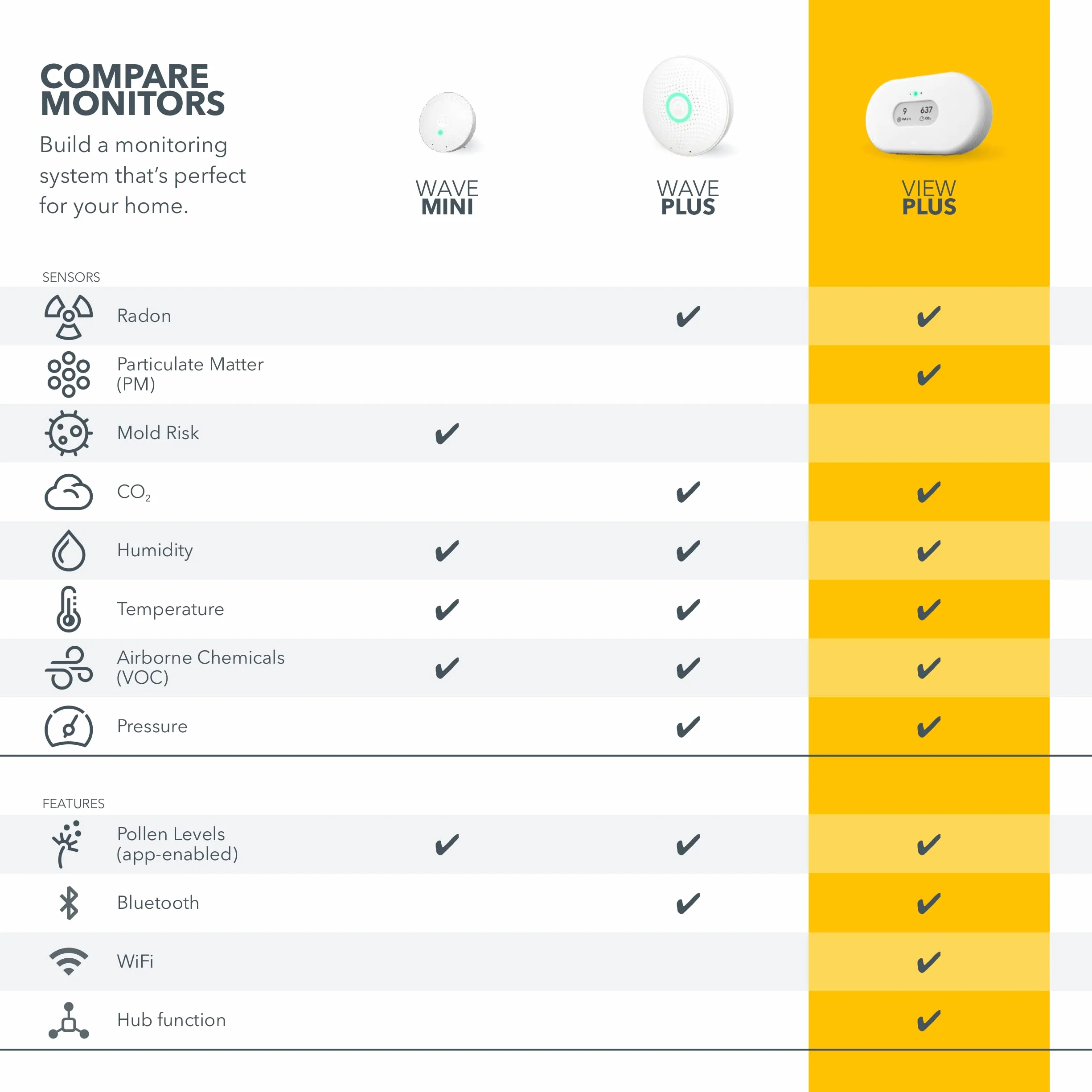Airthings View Plus 2960 – inteligentne urządzenie pomiaru jakości powietrza i radonu PM CO2 VOC