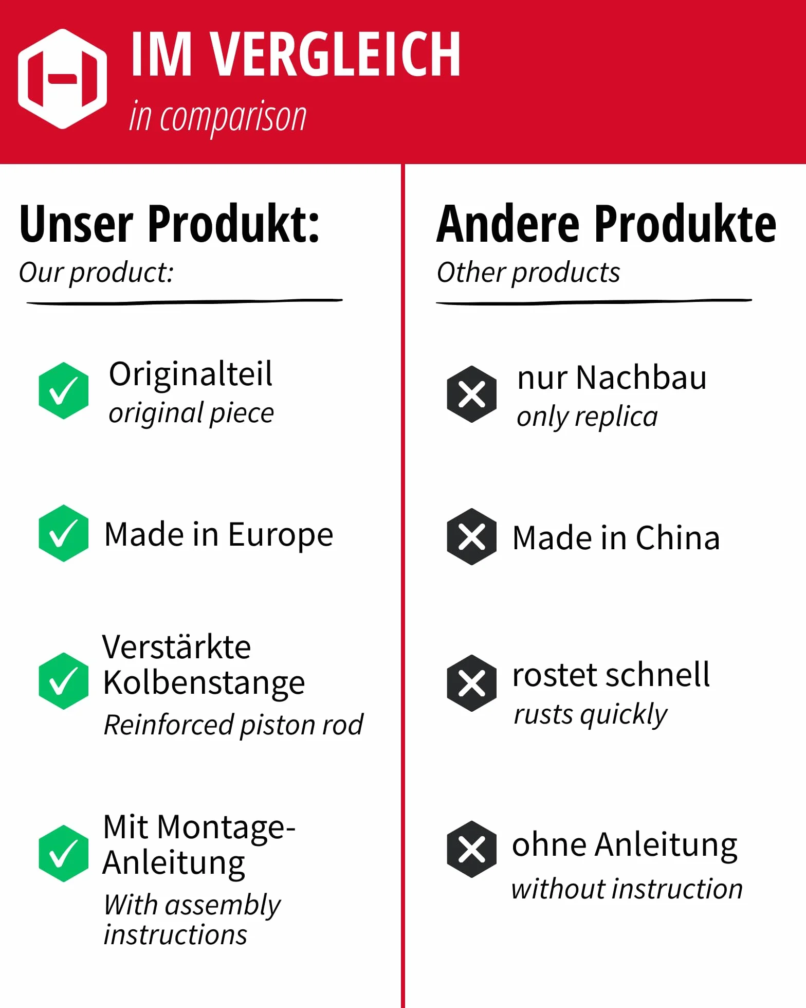 Gedotec Sprężyna gazowa 250n [ORYGINAŁ] Amortyzator gazowy LIFT-O-MAT do szafek kuchennych i mebli, okucia wysokoobrotowego HSB, instrukcja montażu, 2 sztuki 250N