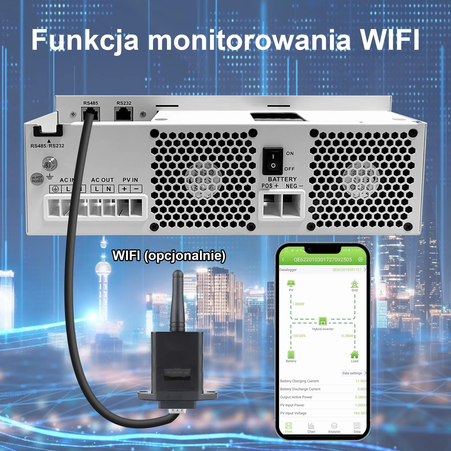POWLAND 3200W Hybrydowy Falownik 24V DC-AC 230V z czystą falą sinusoidalną
